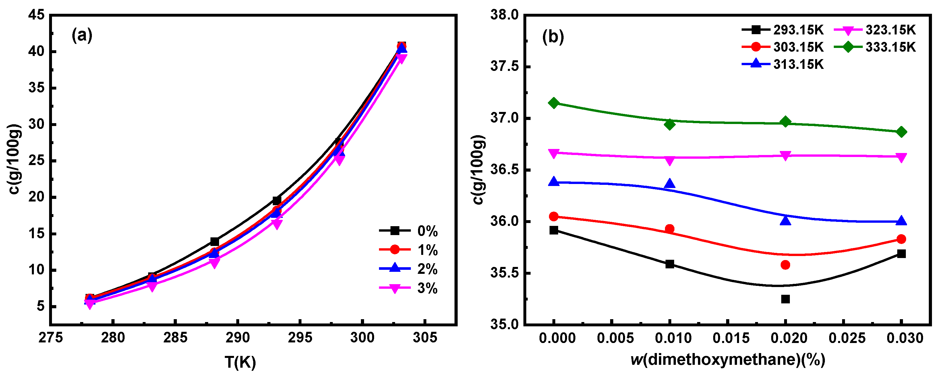 Molecules 29 01928 g001