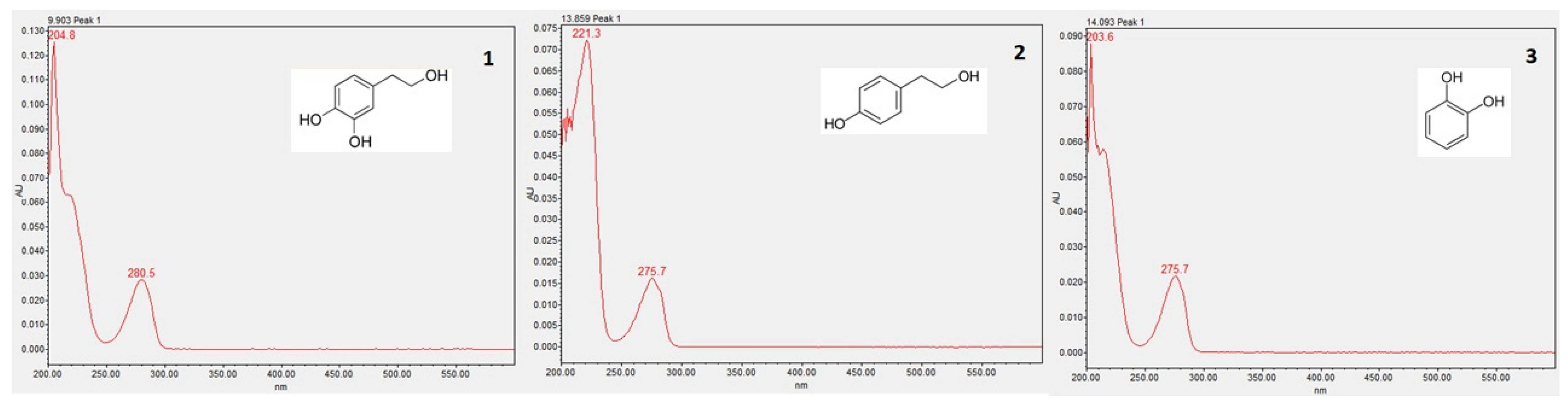 Molecules 29 01935 g003