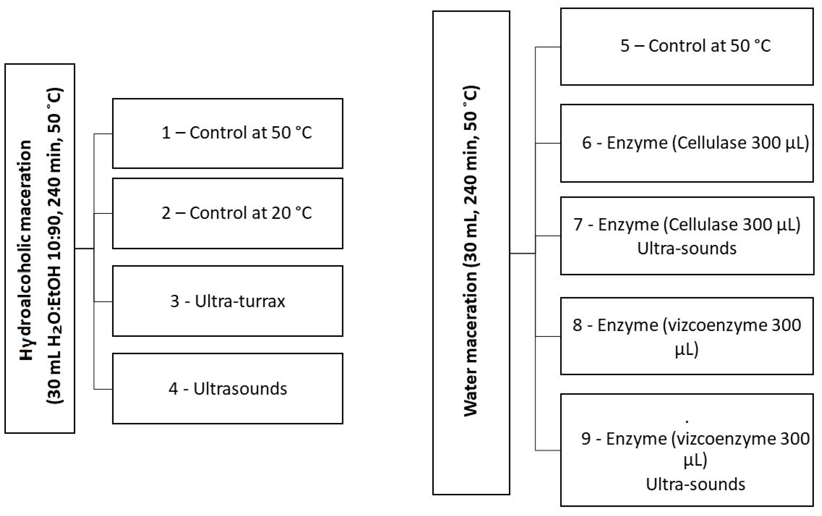 Molecules 29 01935 g007