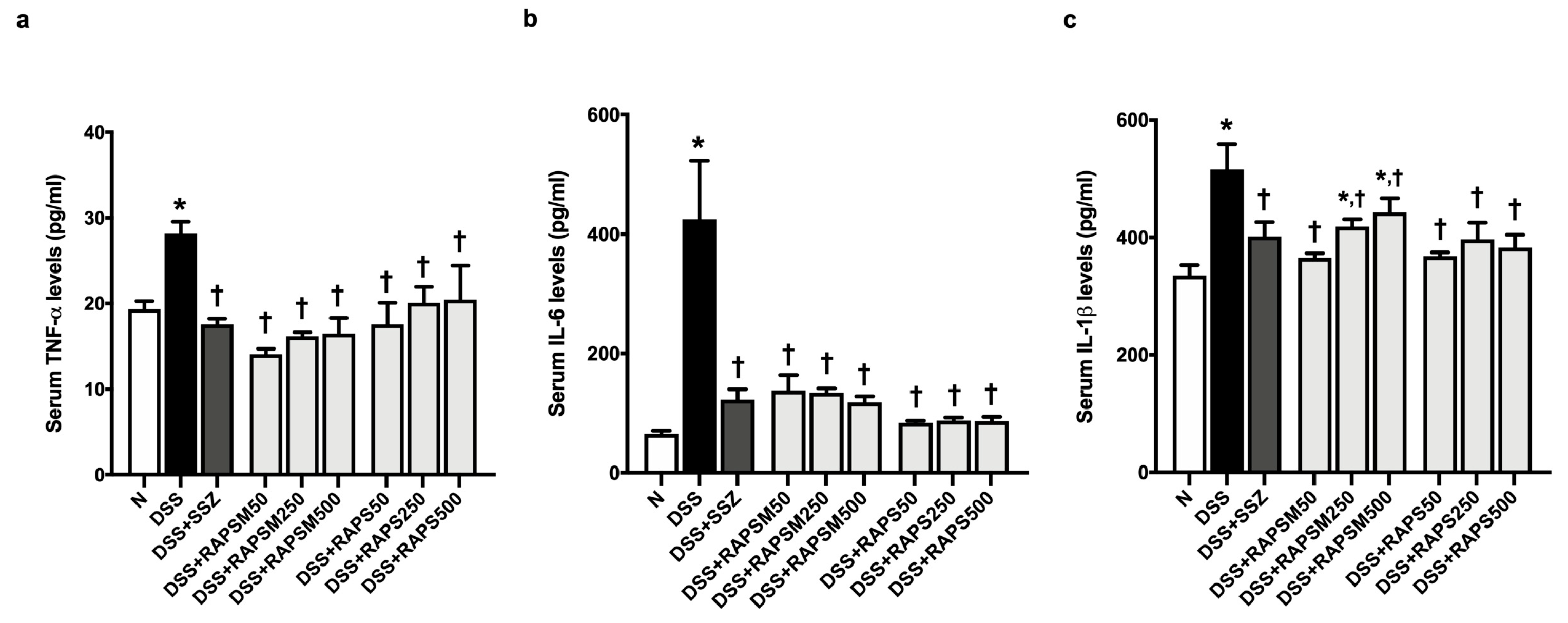 Molecules 29 01940 g005 Molecules 29 01940 g005