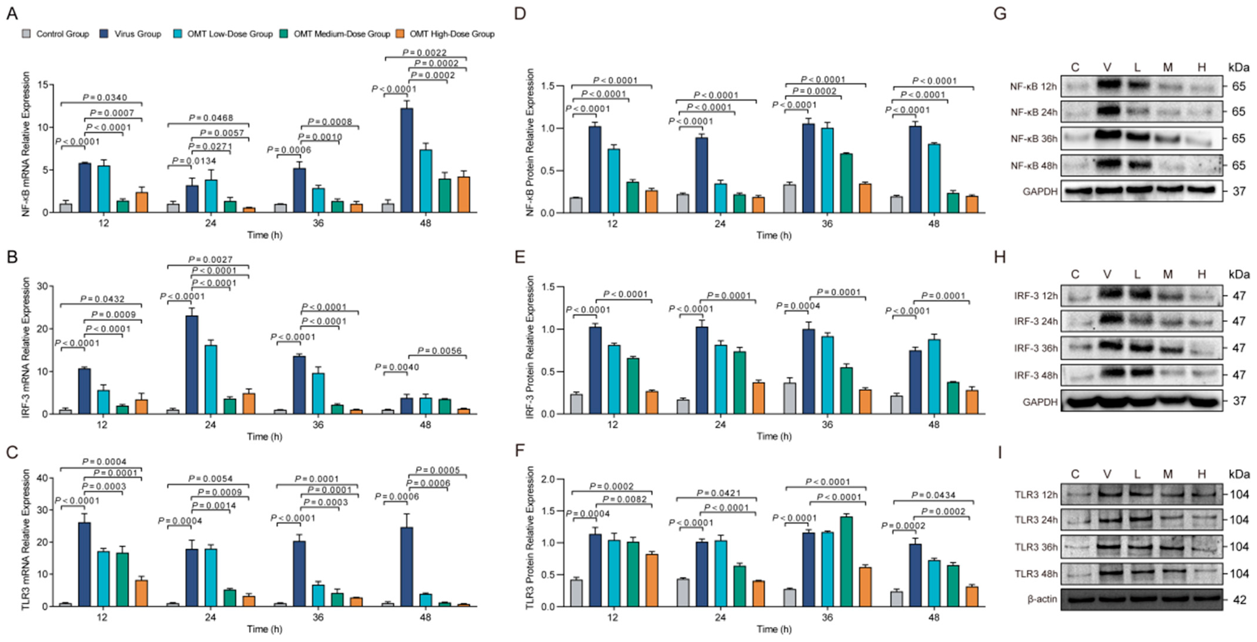 Molecules 29 01945 g005