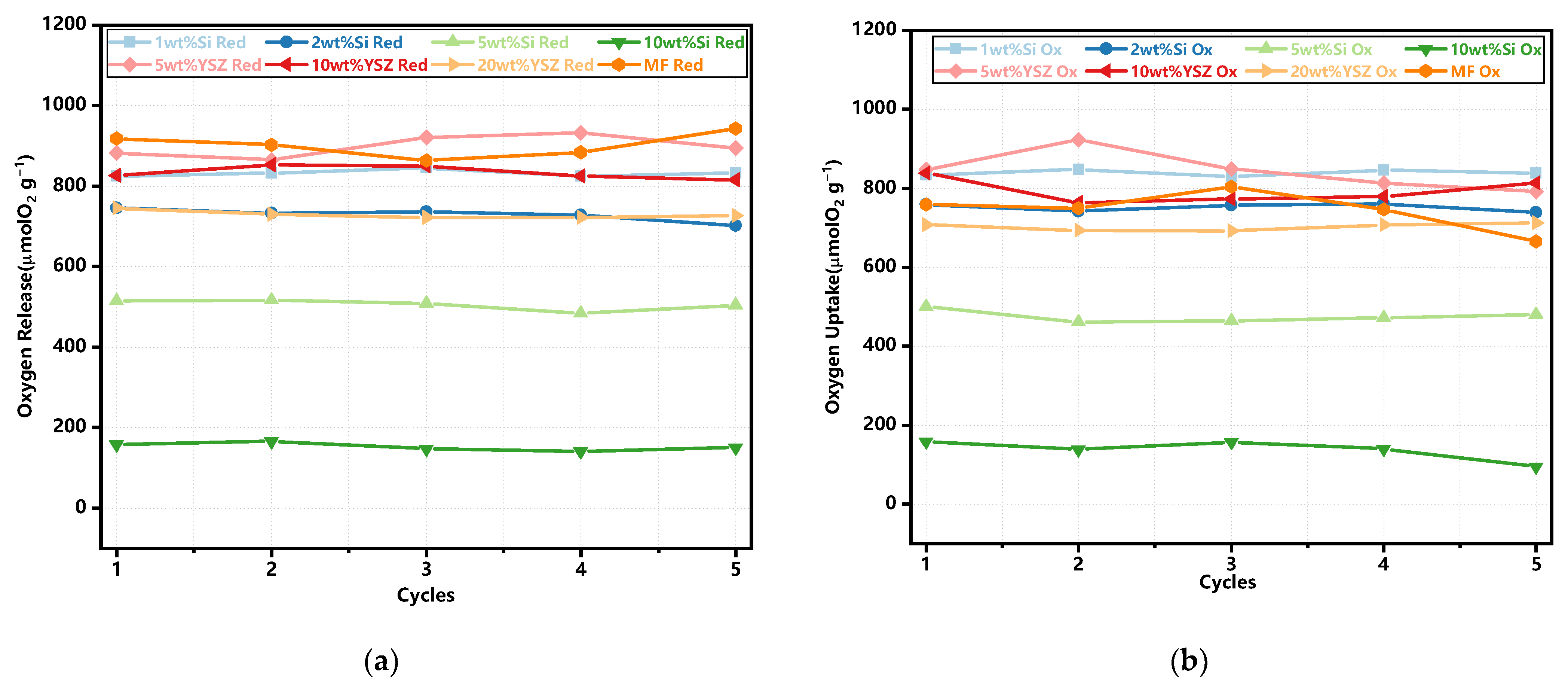 Molecules 29 01946 g005