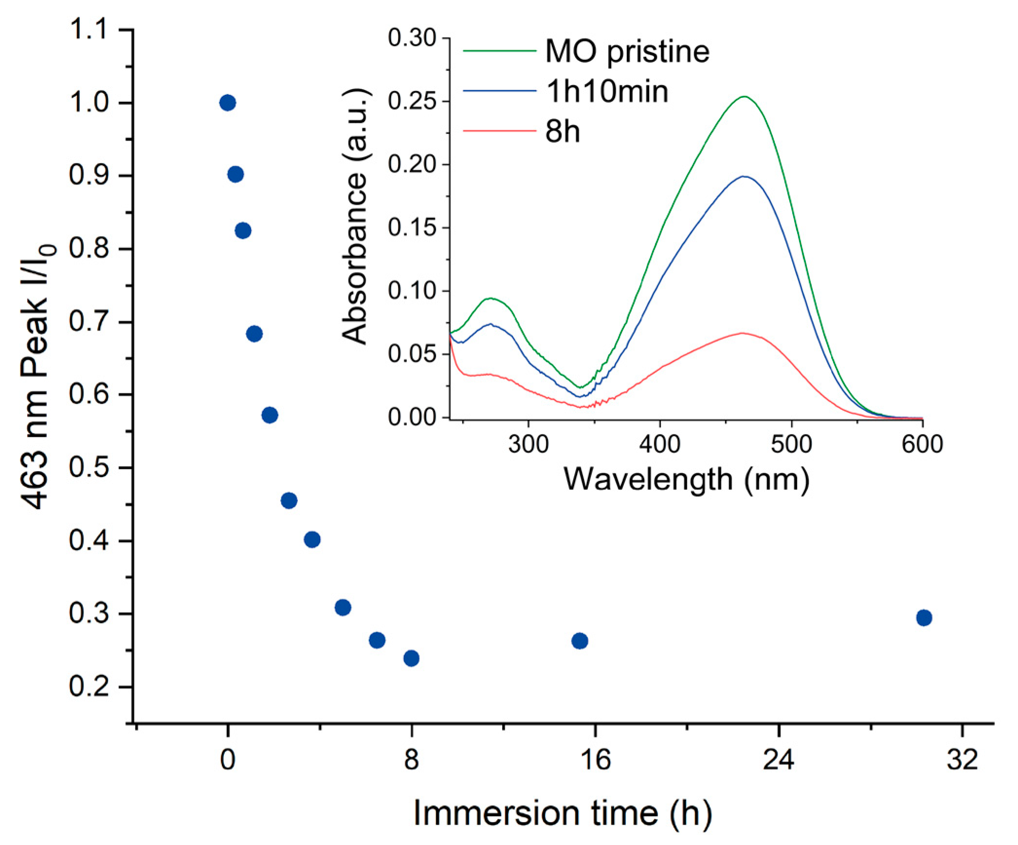 Molecules 29 01950 g002 Molecules 29 01950 g002