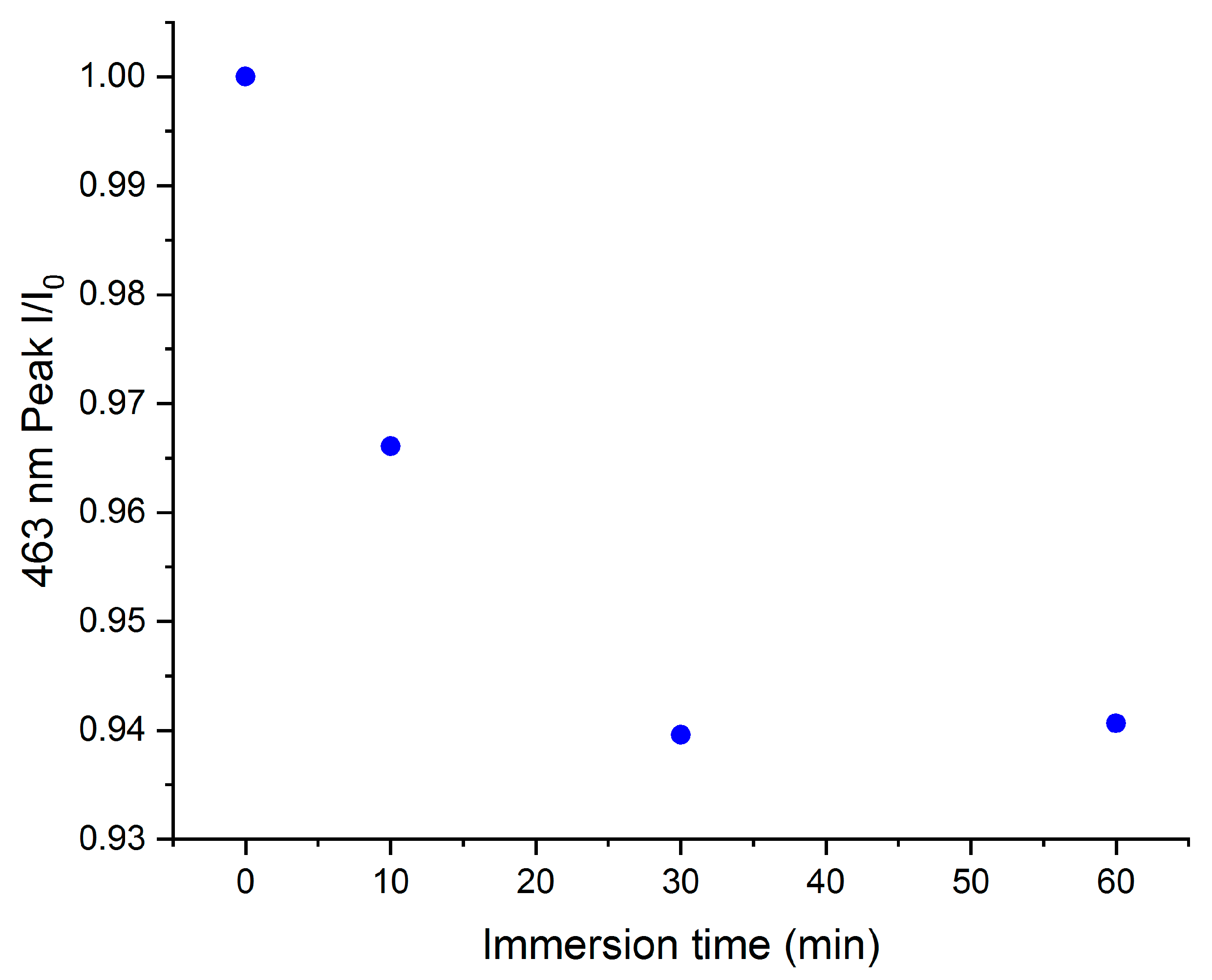 Molecules 29 01950 g004 Molecules 29 01950 g004