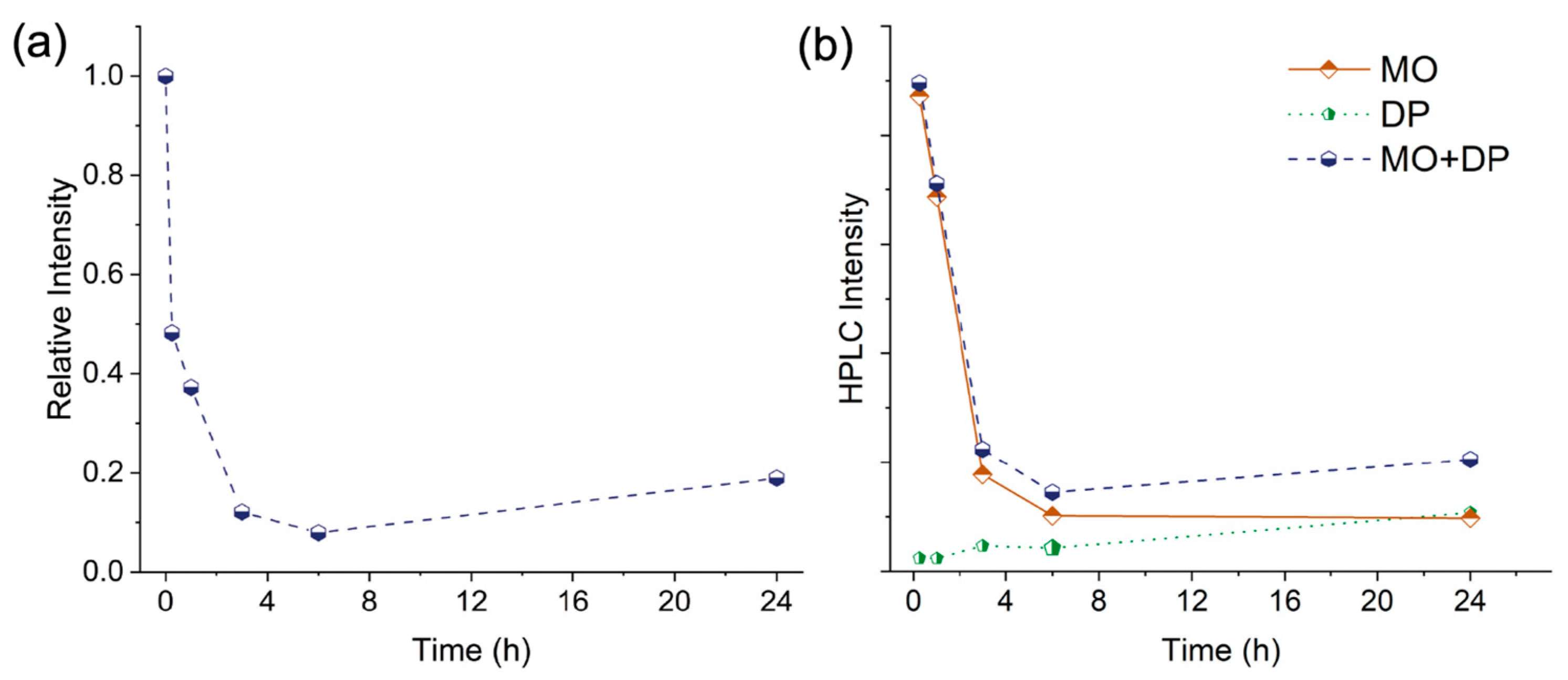 Molecules 29 01950 g010 Molecules 29 01950 g010