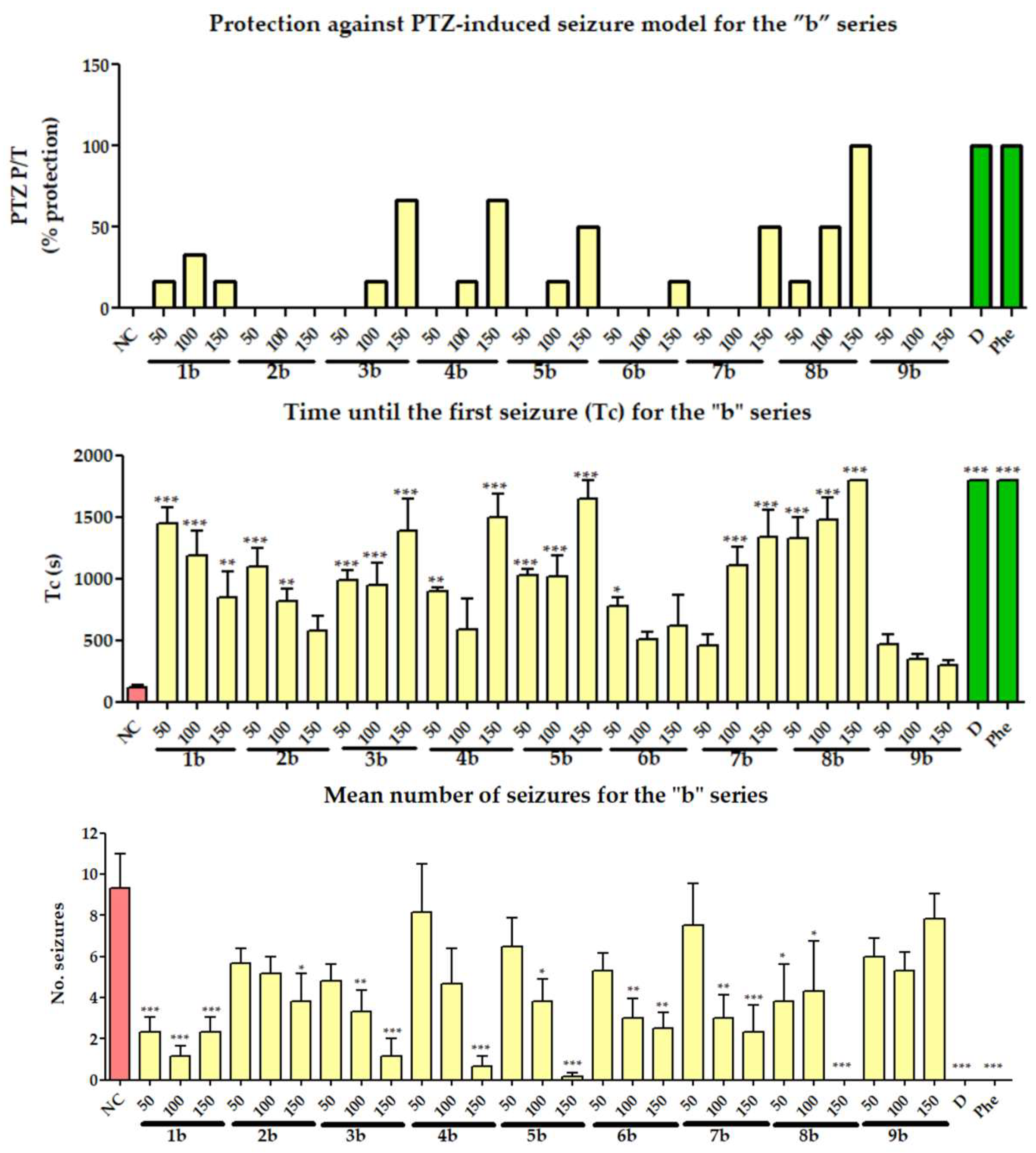 Molecules 29 01951 g003