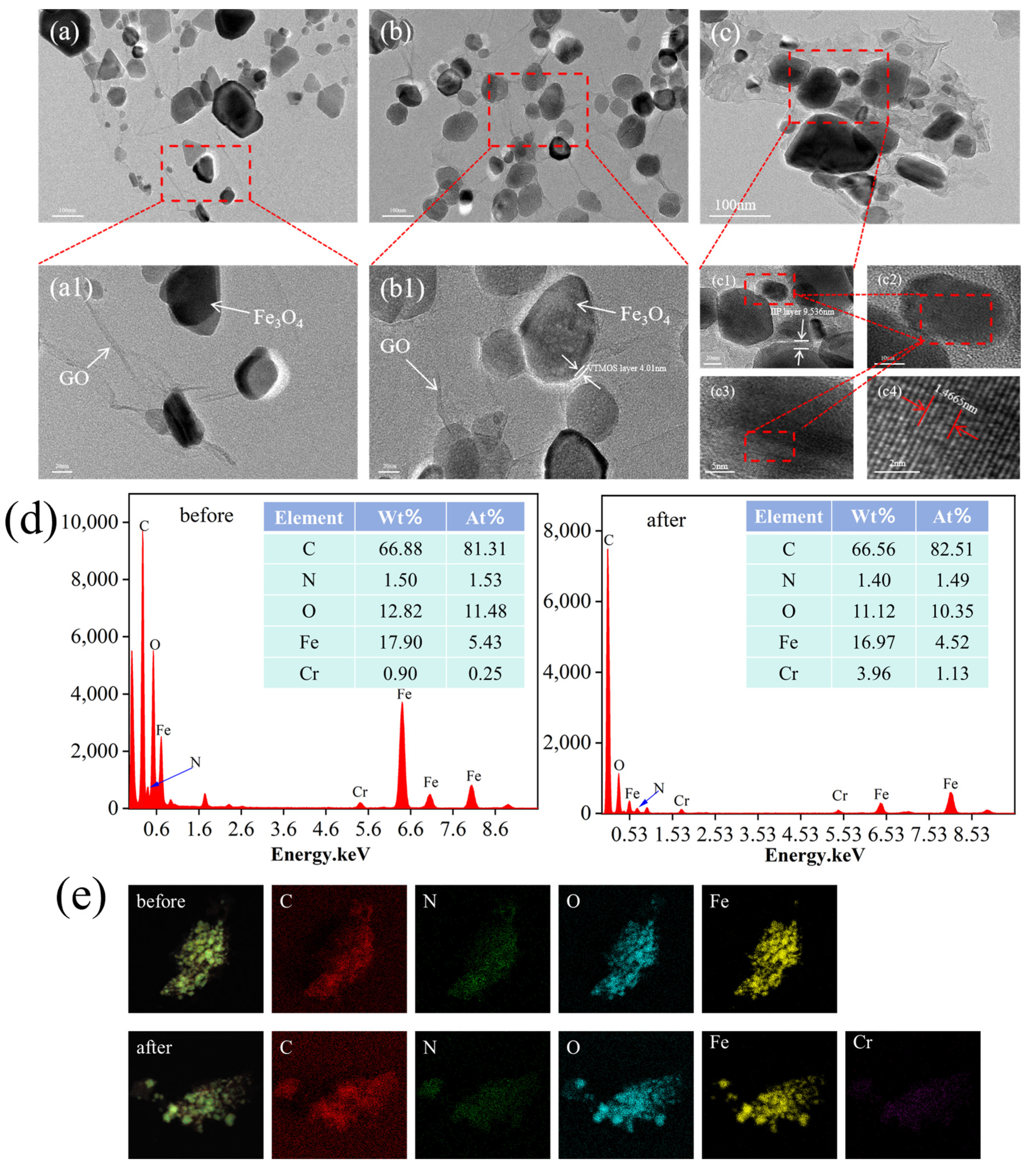 Molecules 29 01952 g002