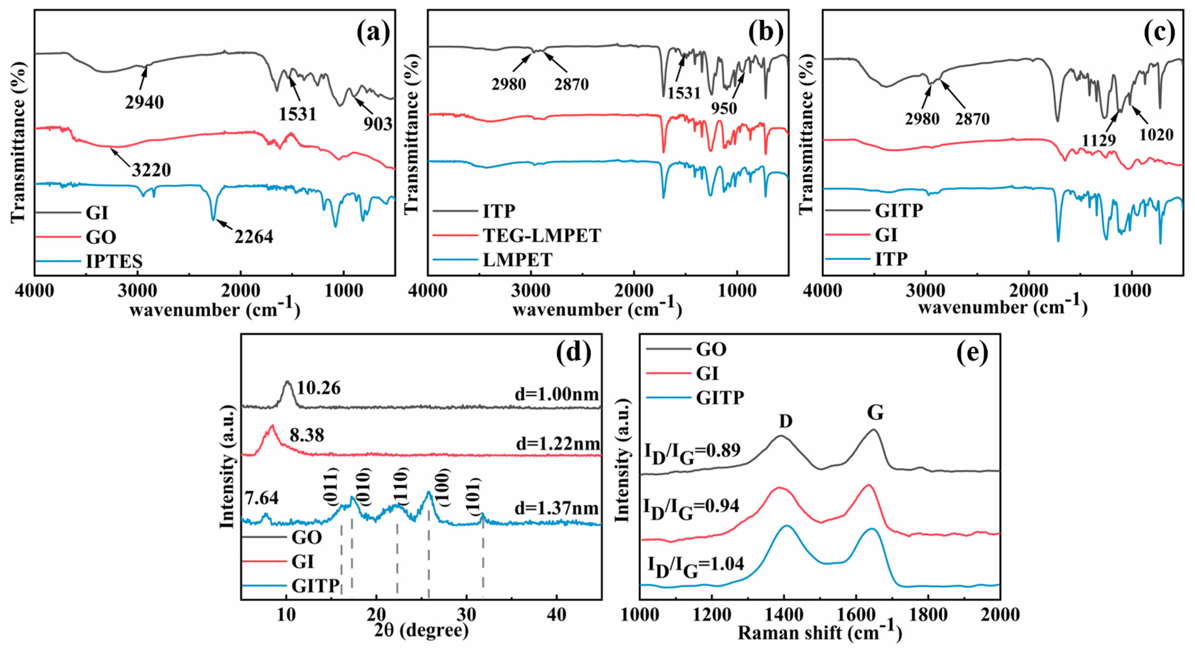 Molecules 29 01953 g001