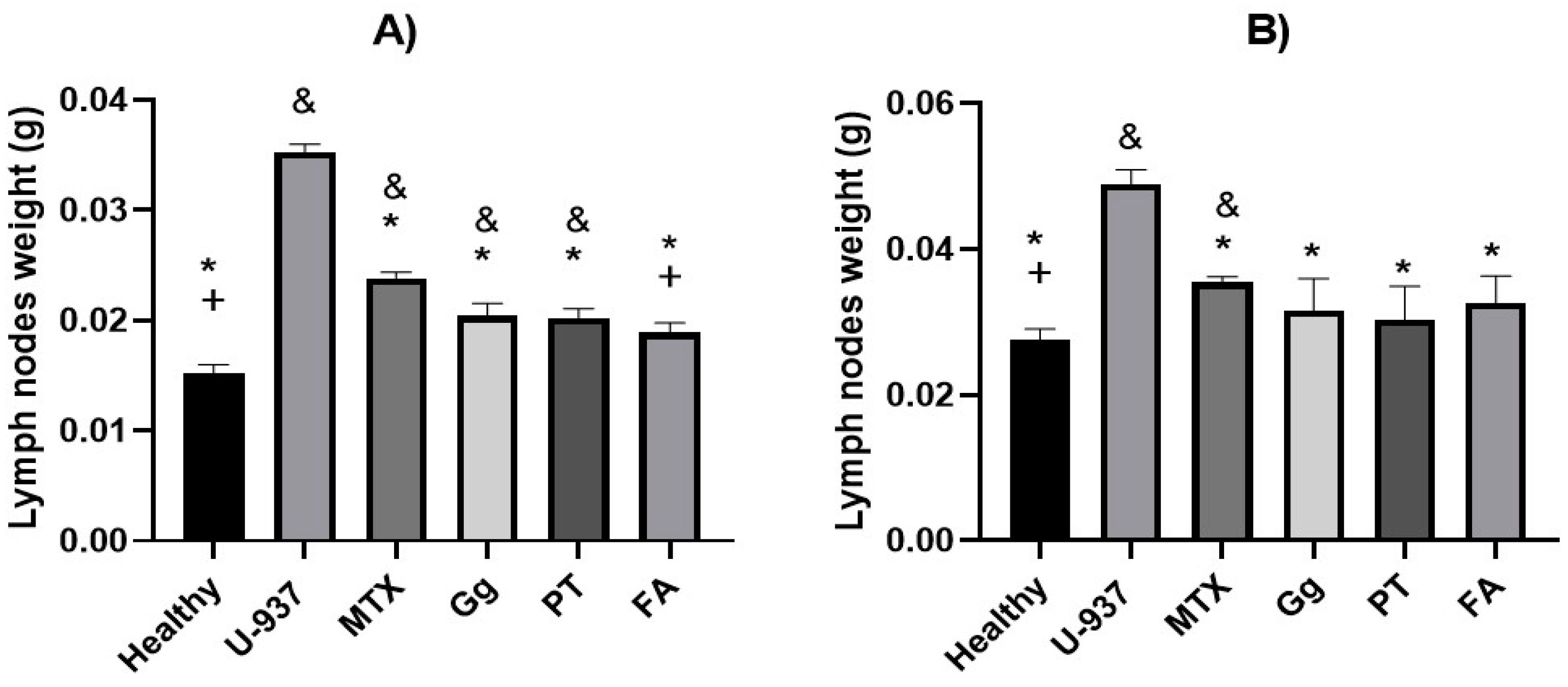Molecules 29 01956 g001