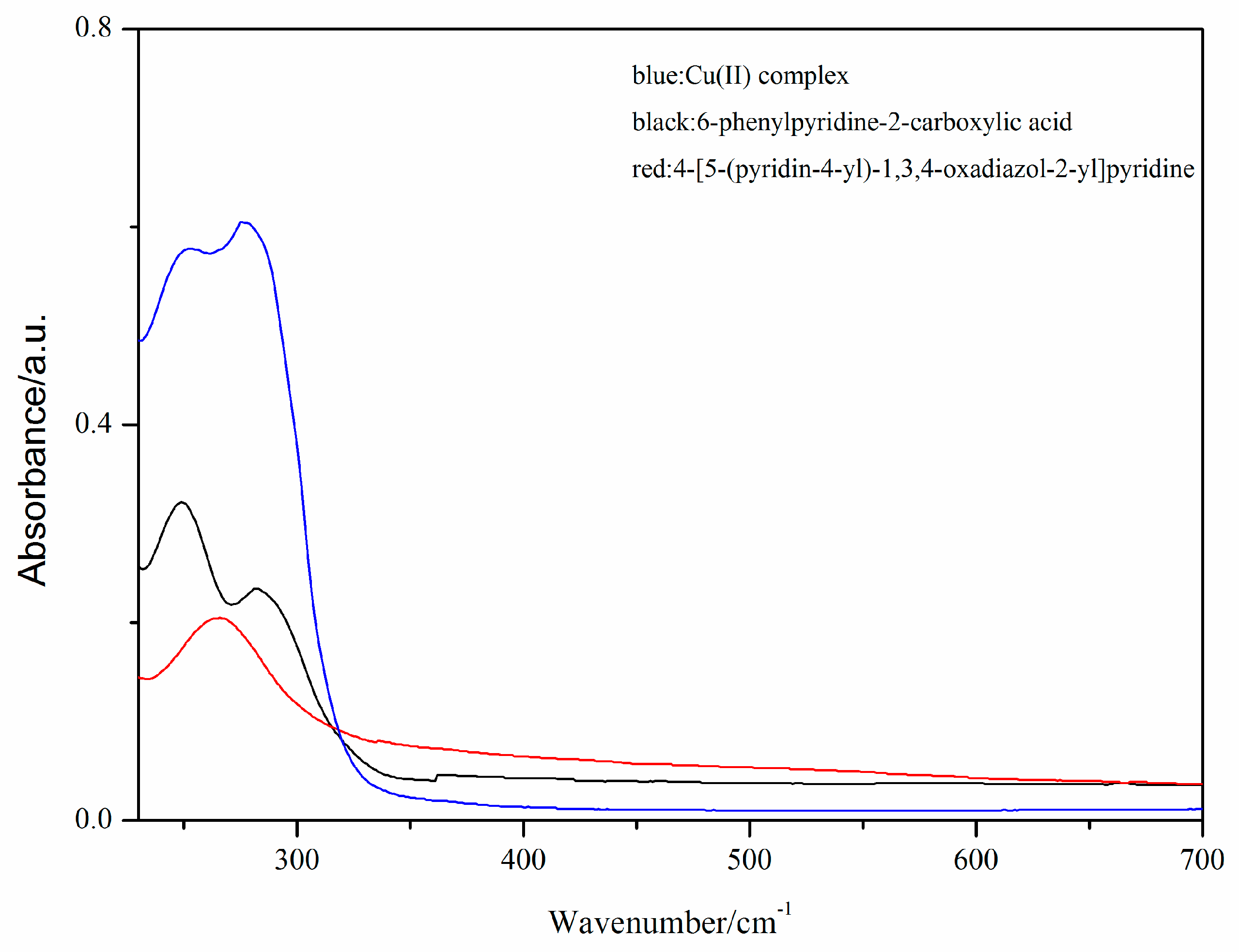 Molecules 29 01957 g003