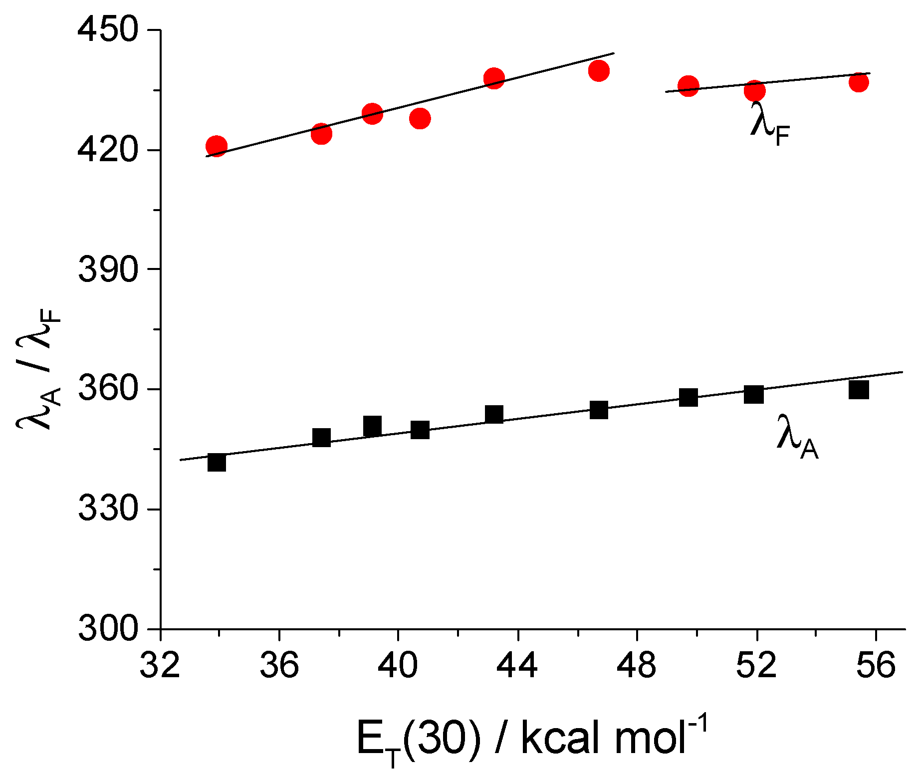 Molecules 29 01960 g002