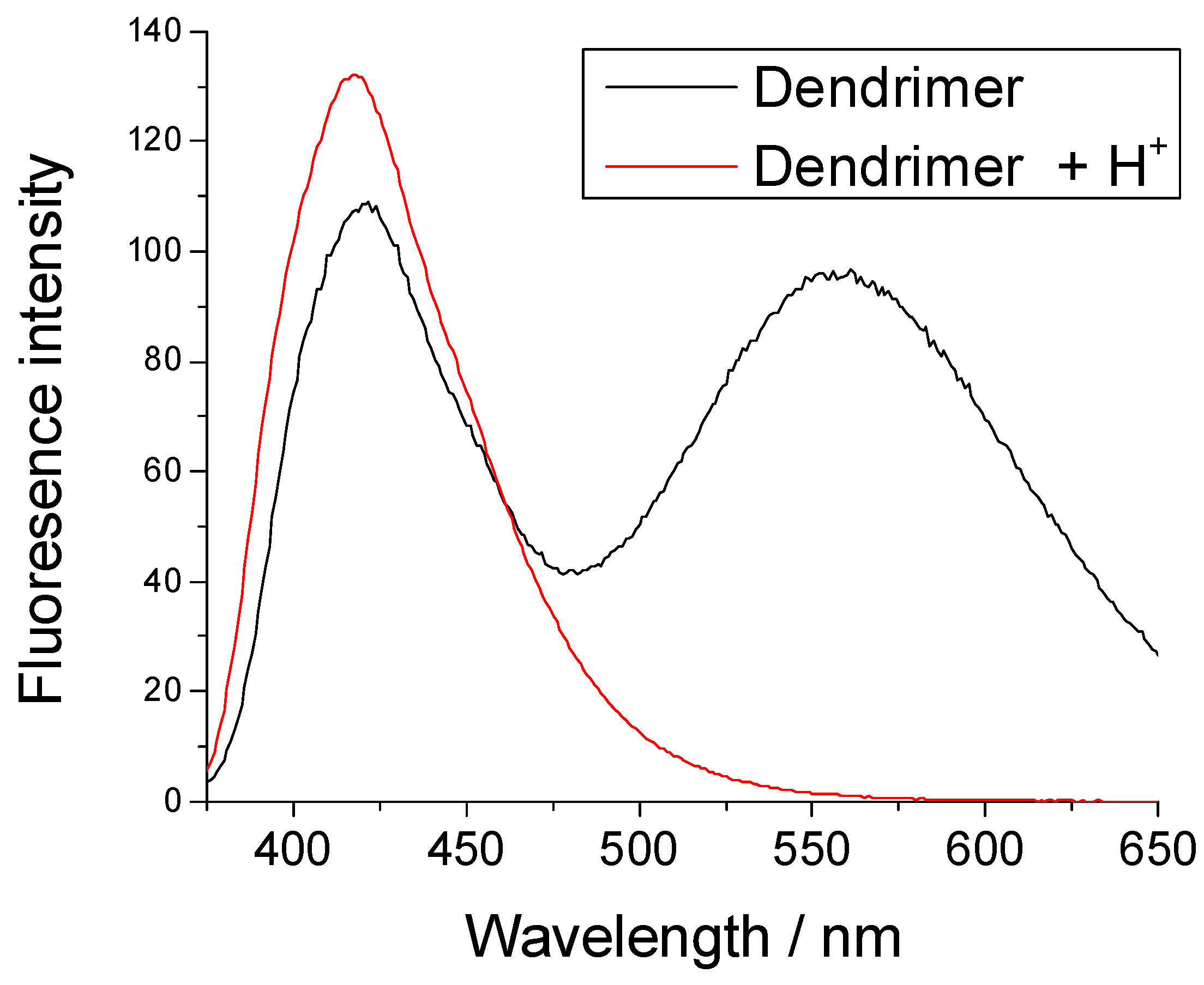 Molecules 29 01960 g003