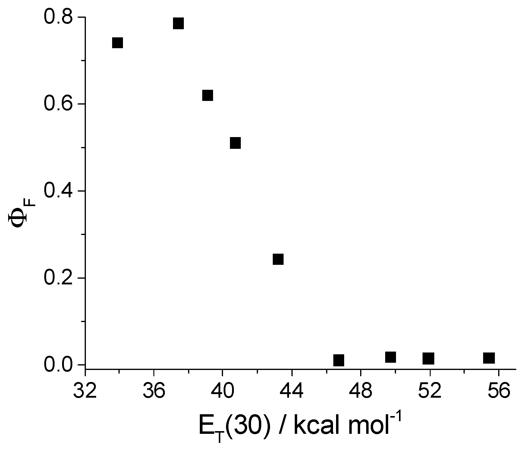 Molecules 29 01960 g004