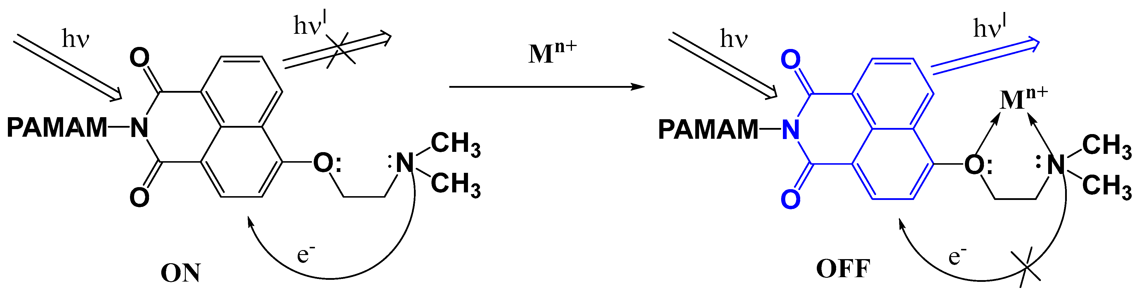 Molecules 29 01960 sch002