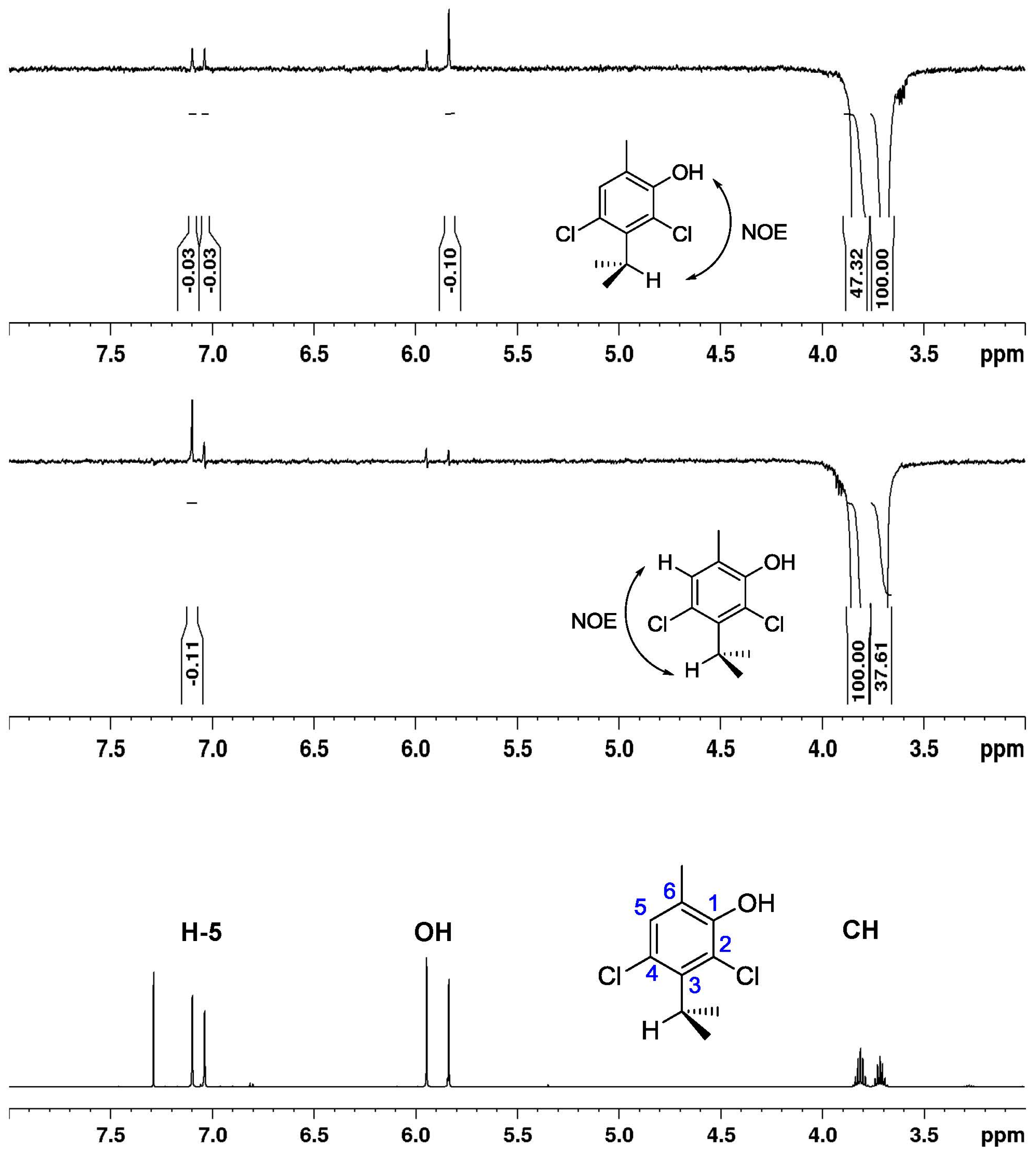 Molecules 29 01962 g002 Molecules 29 01962 g002