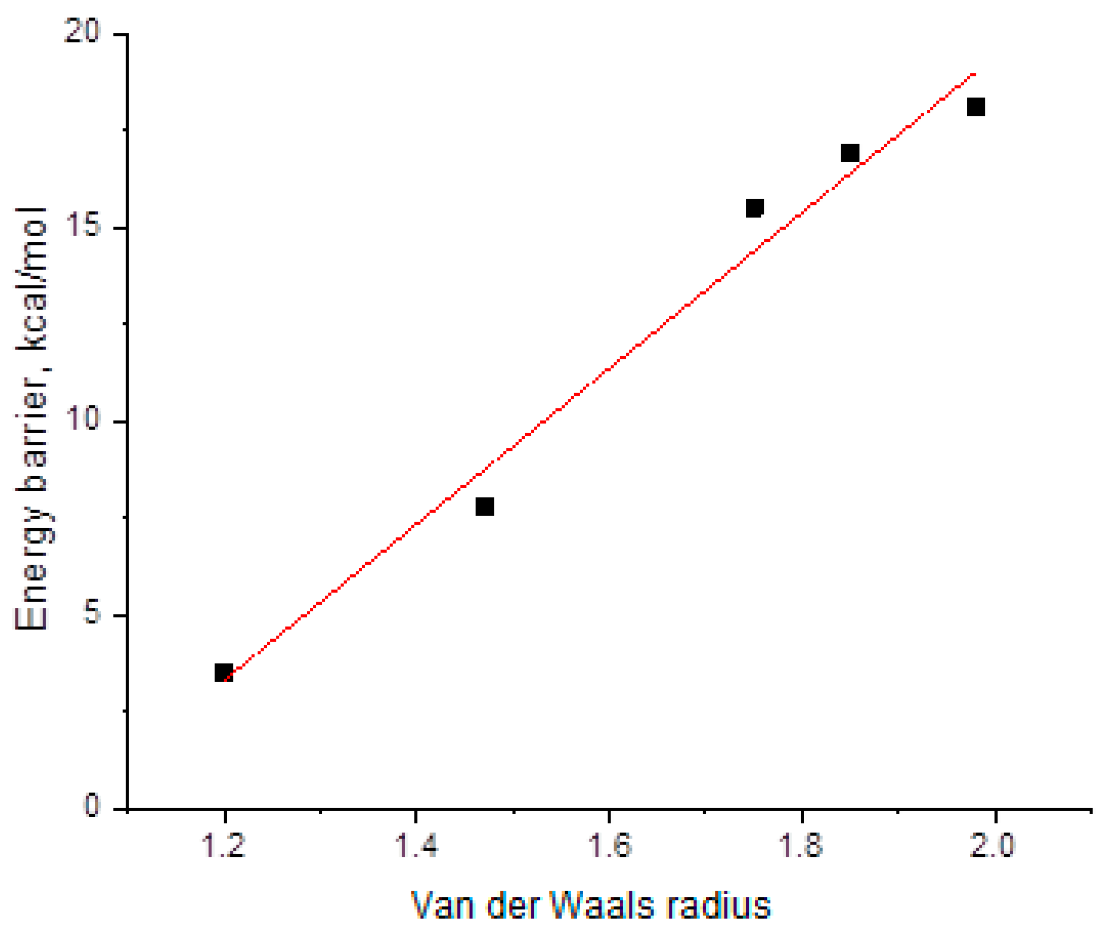 Molecules 29 01962 g007 Molecules 29 01962 g007