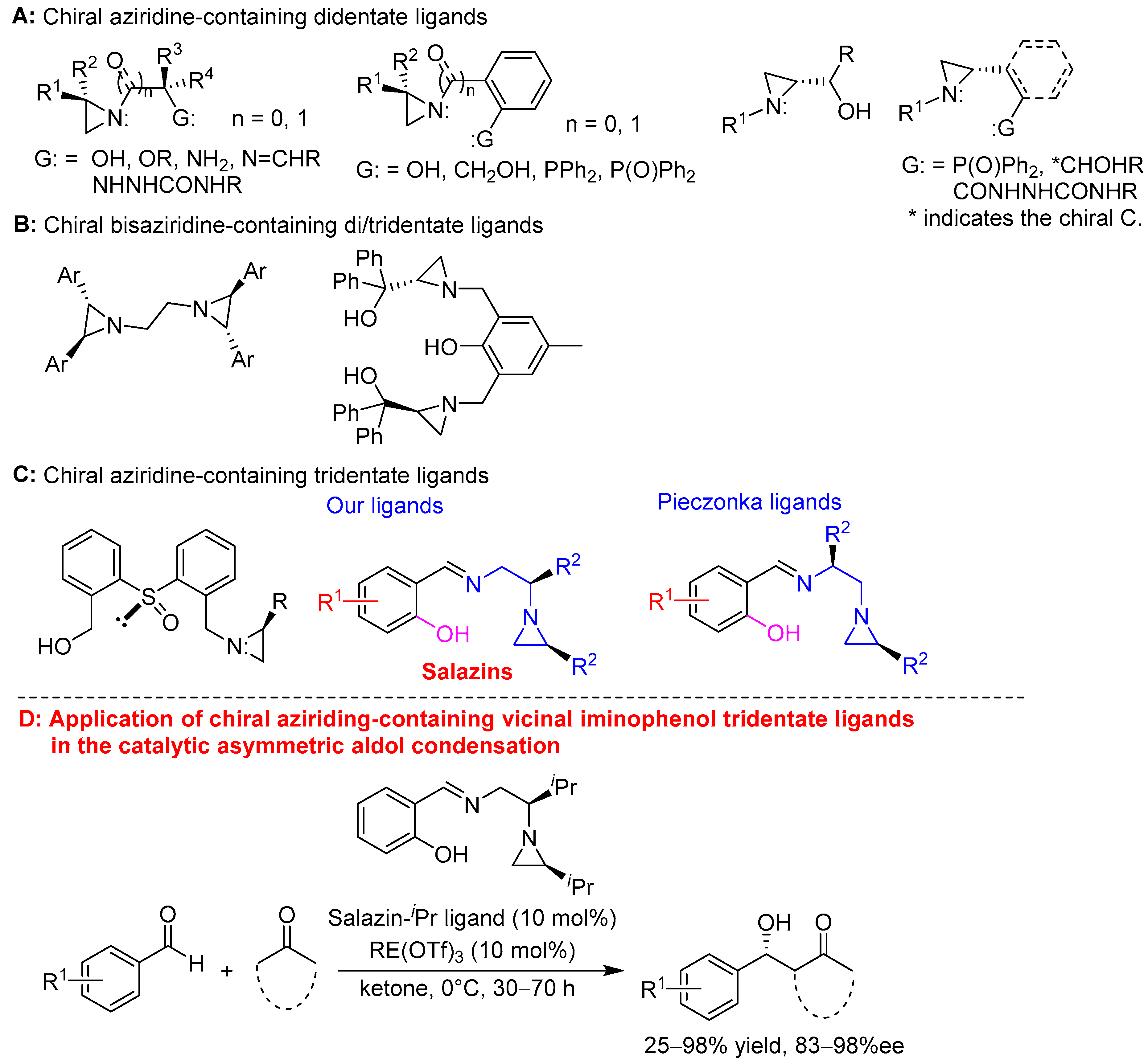 Molecules 29 01963 sch001