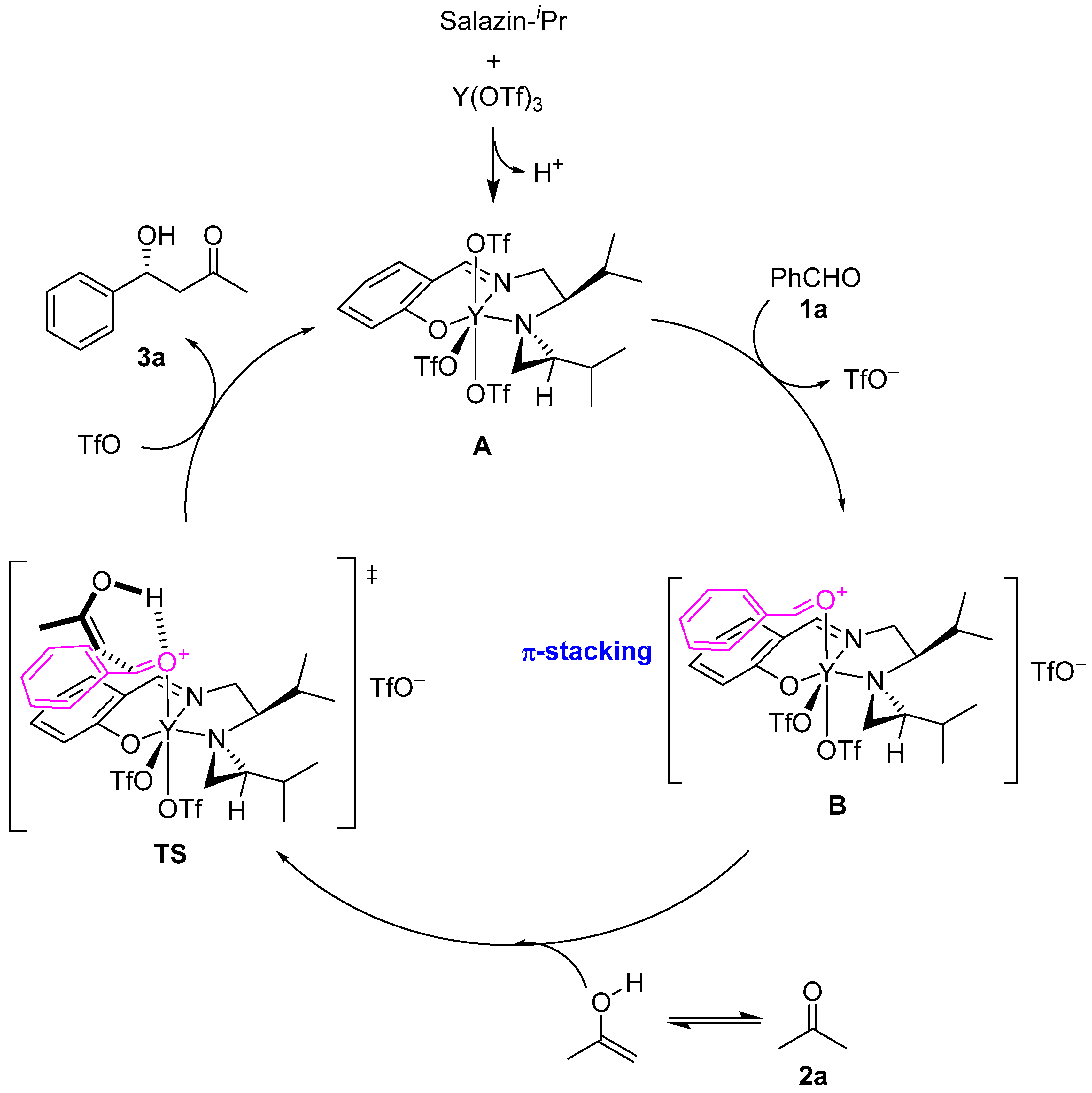 Molecules 29 01963 sch004