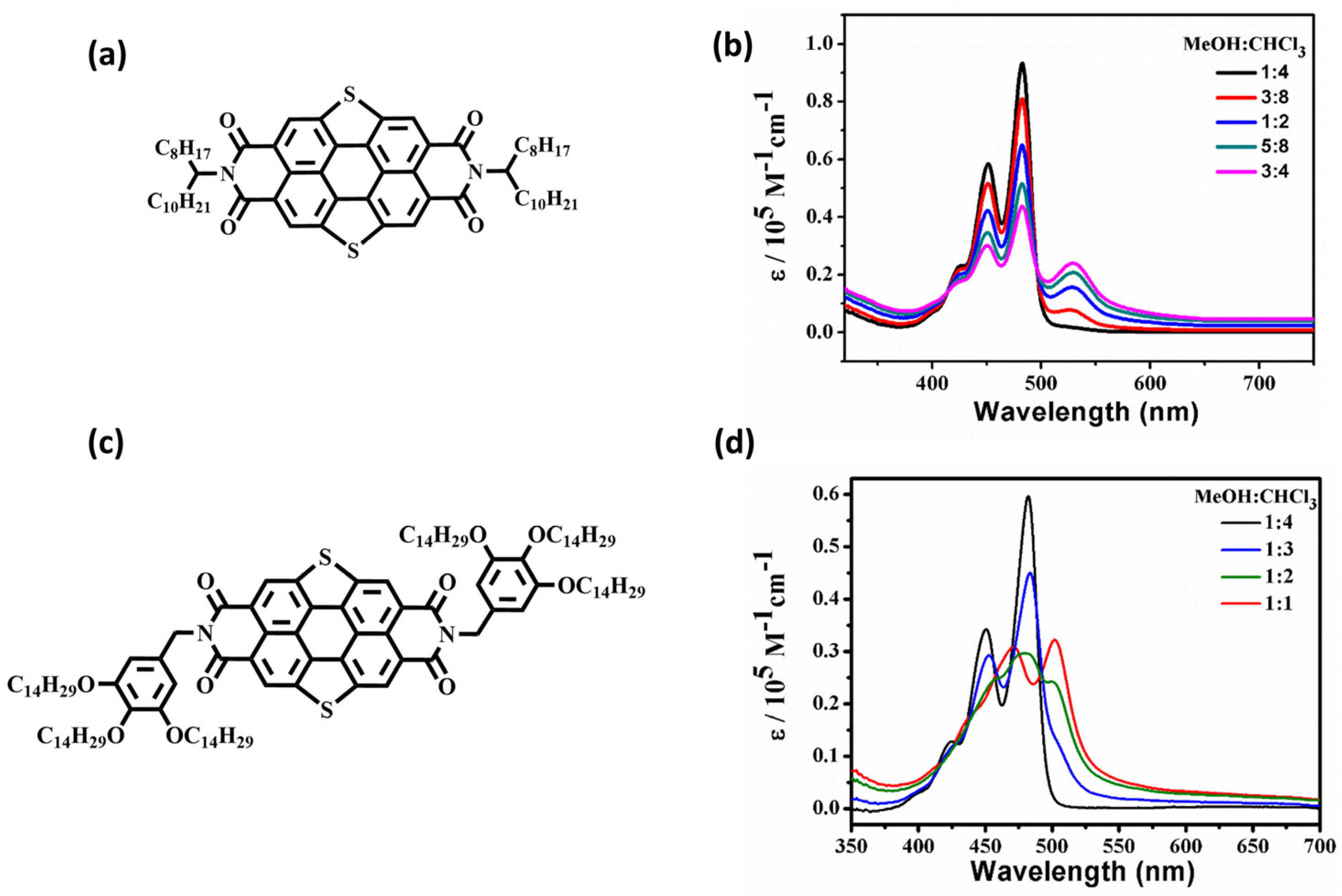 Molecules 29 01964 g001