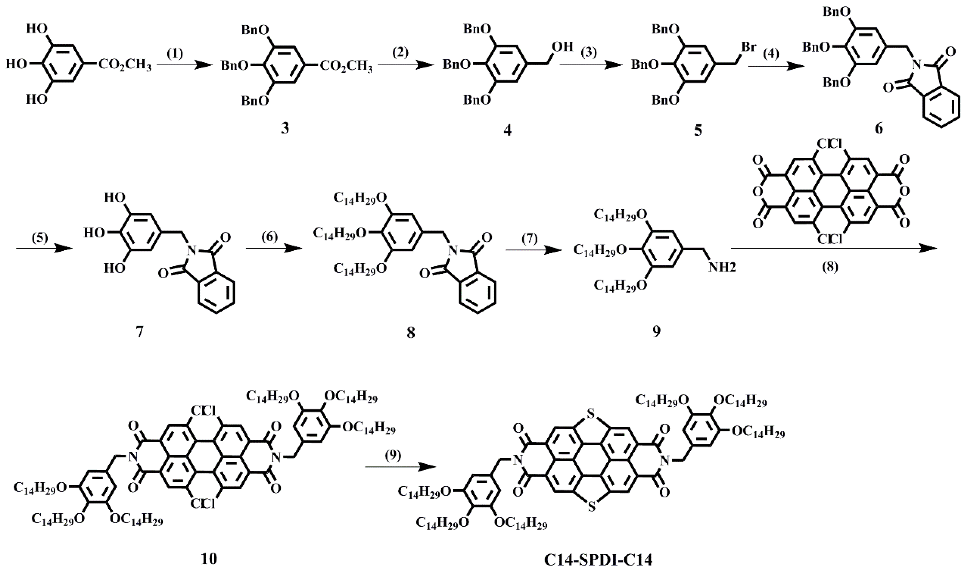 Molecules 29 01964 sch002