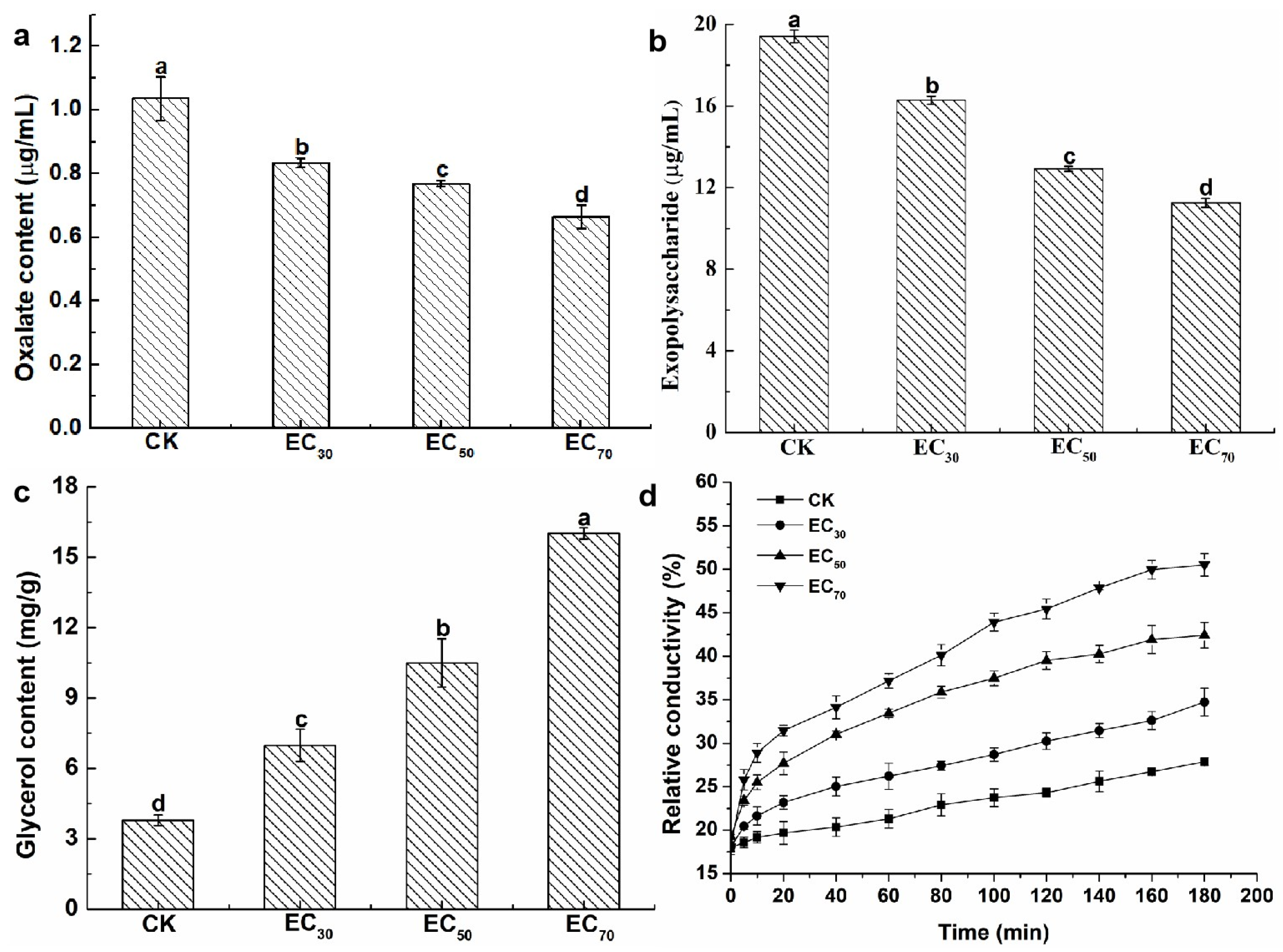 Molecules 29 01965 g002