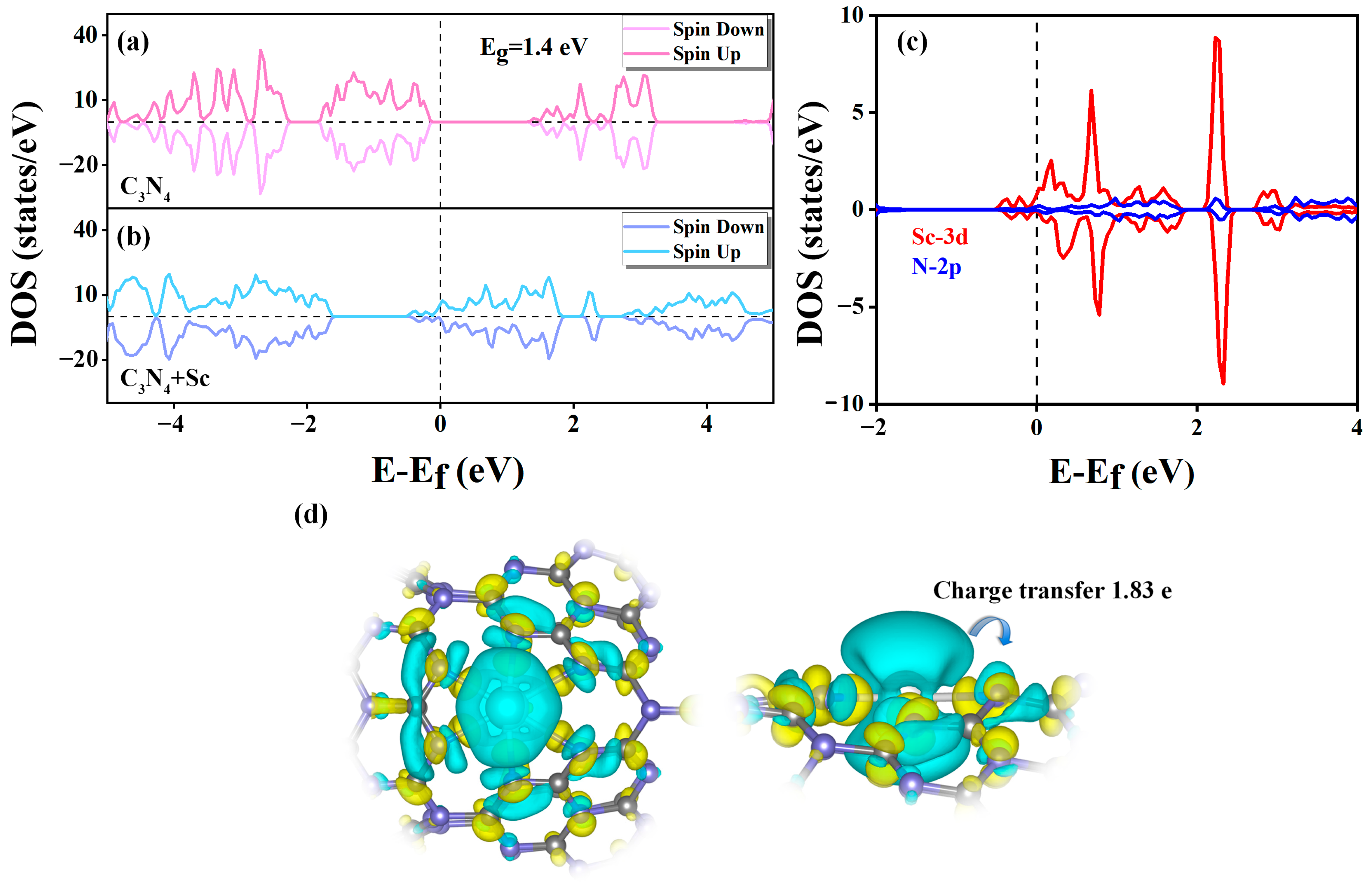 Molecules 29 01966 g003