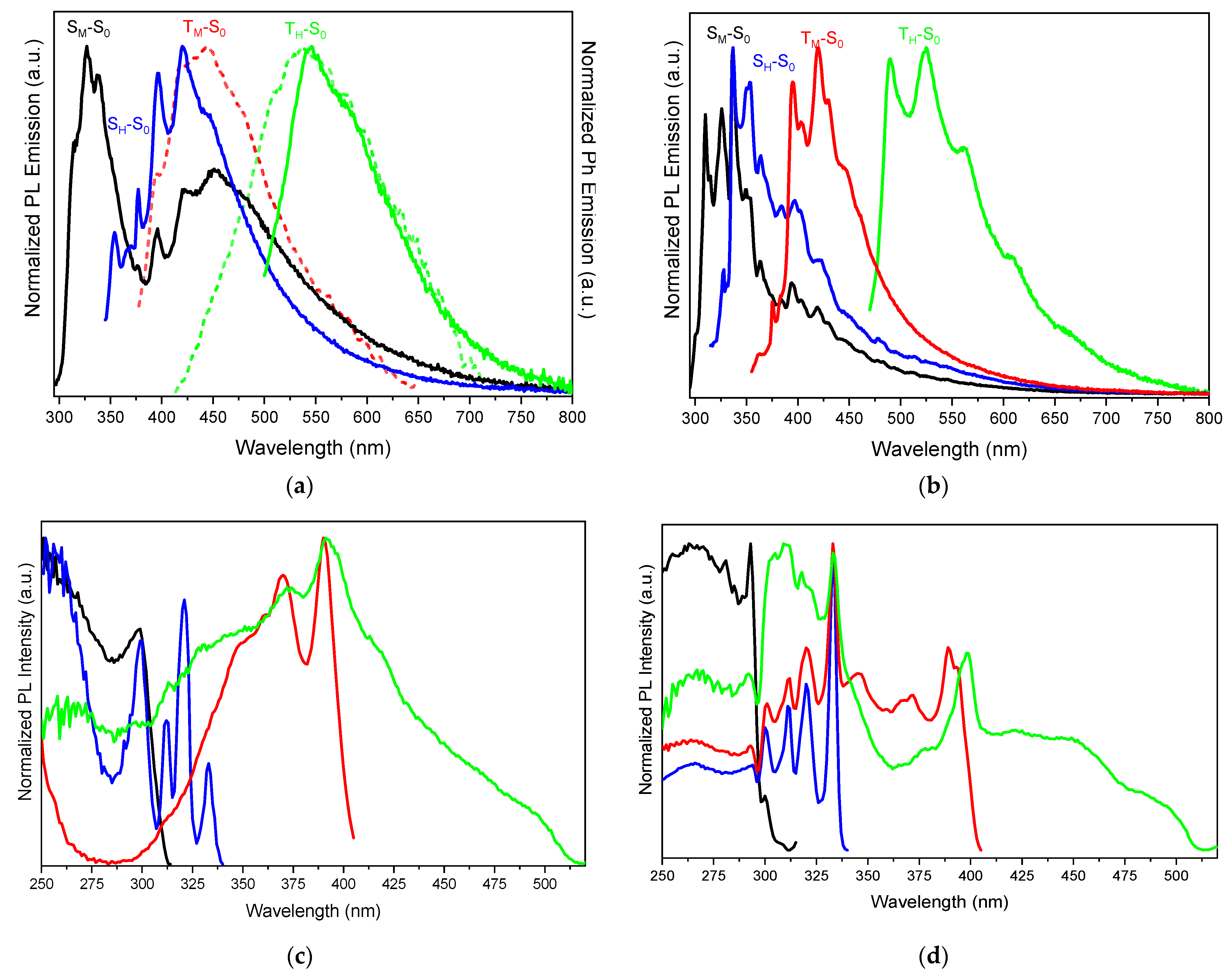 Molecules 29 01967 g003
