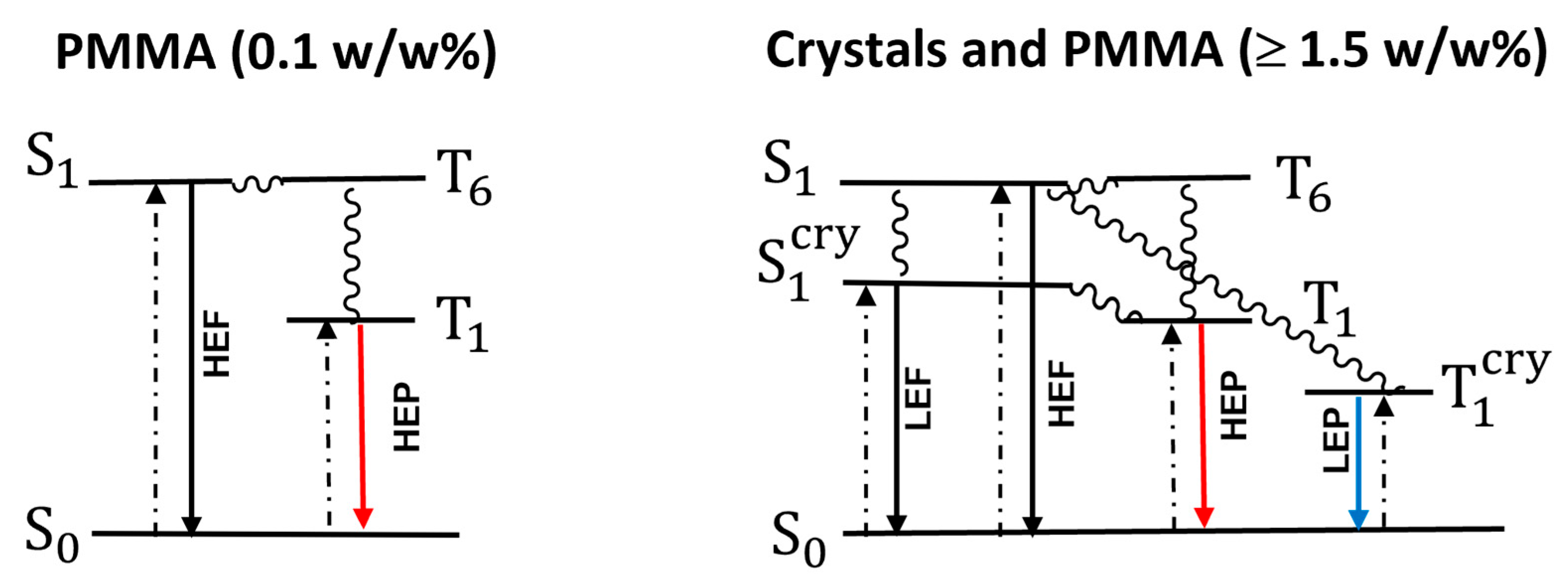 Molecules 29 01967 g007