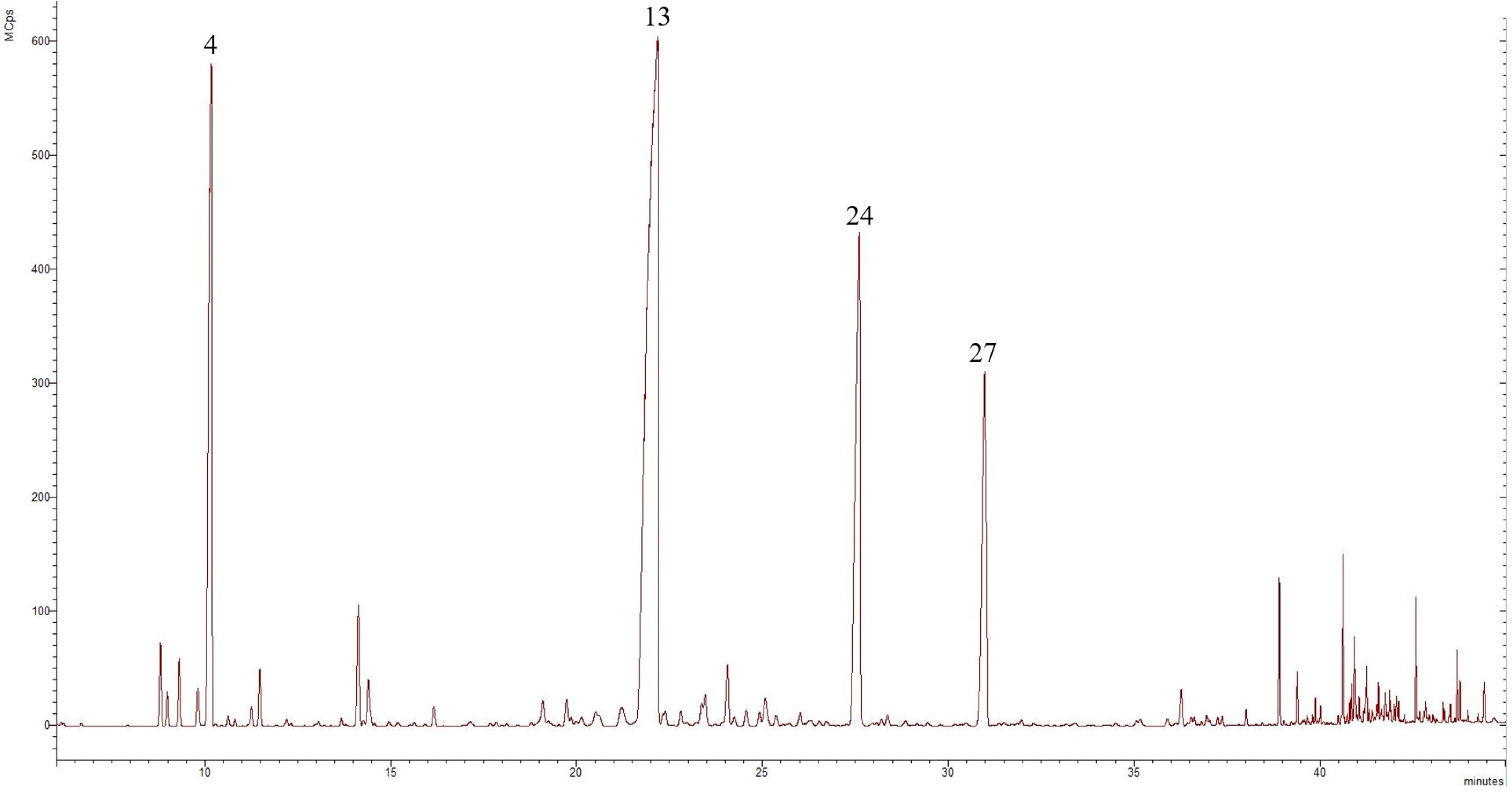 Molecules 29 01969 g003