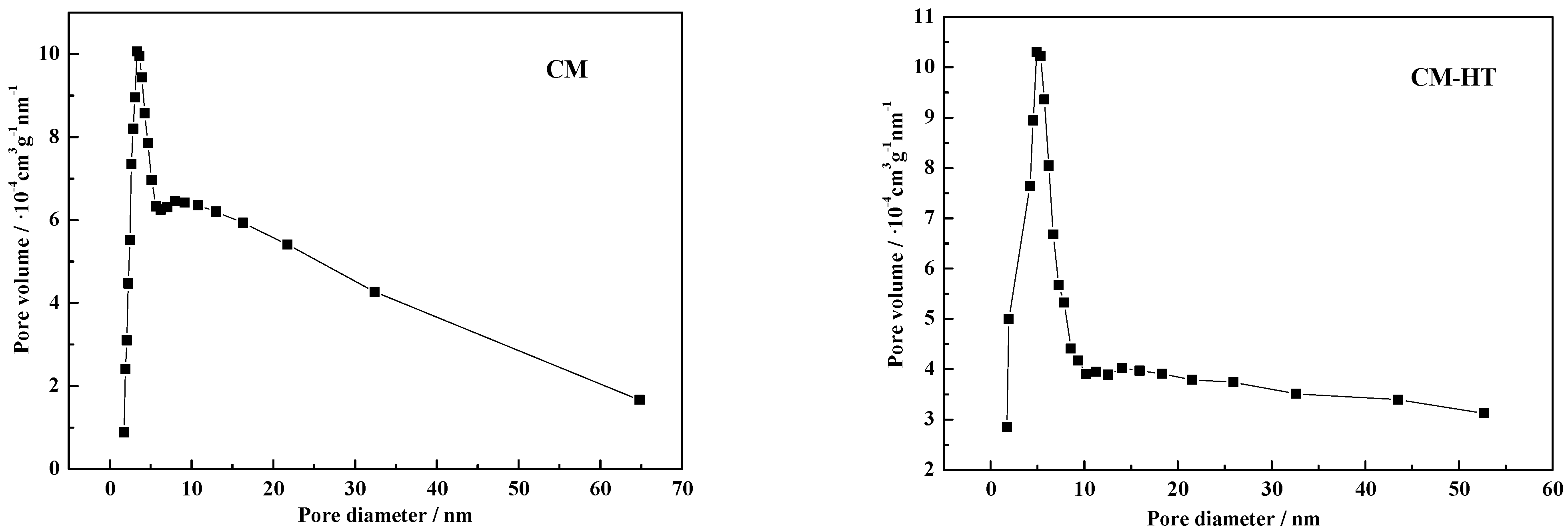 Molecules 29 01974 g008