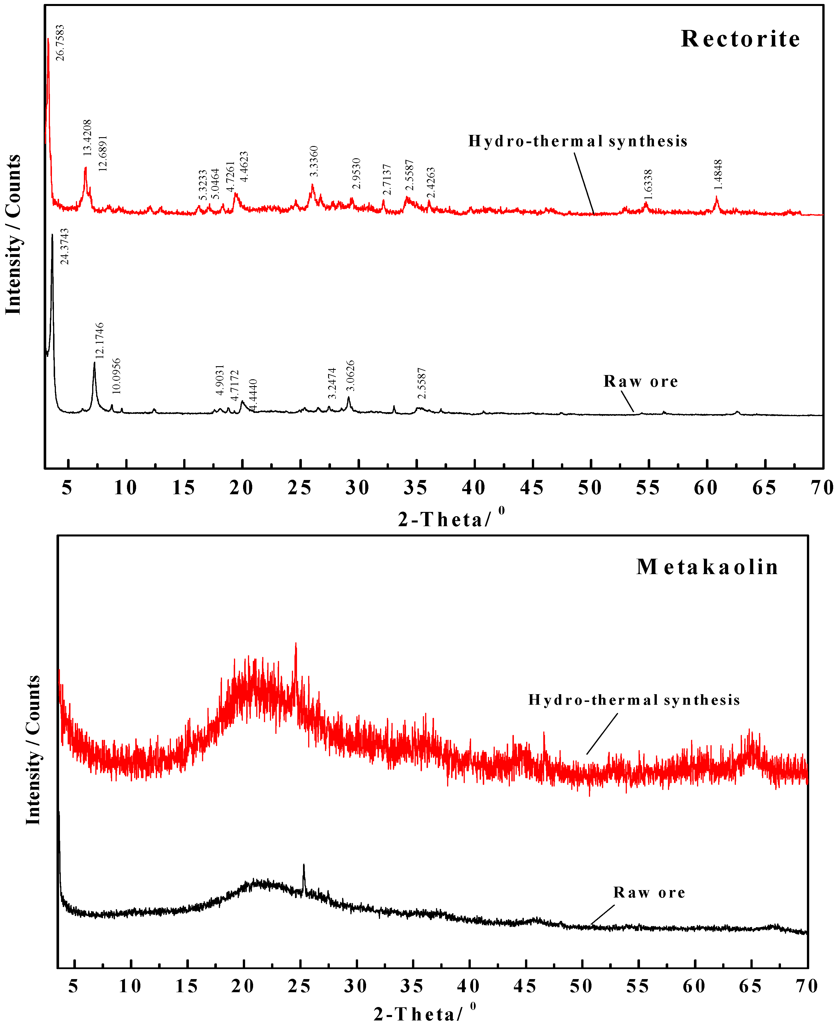 Molecules 29 01974 g010b