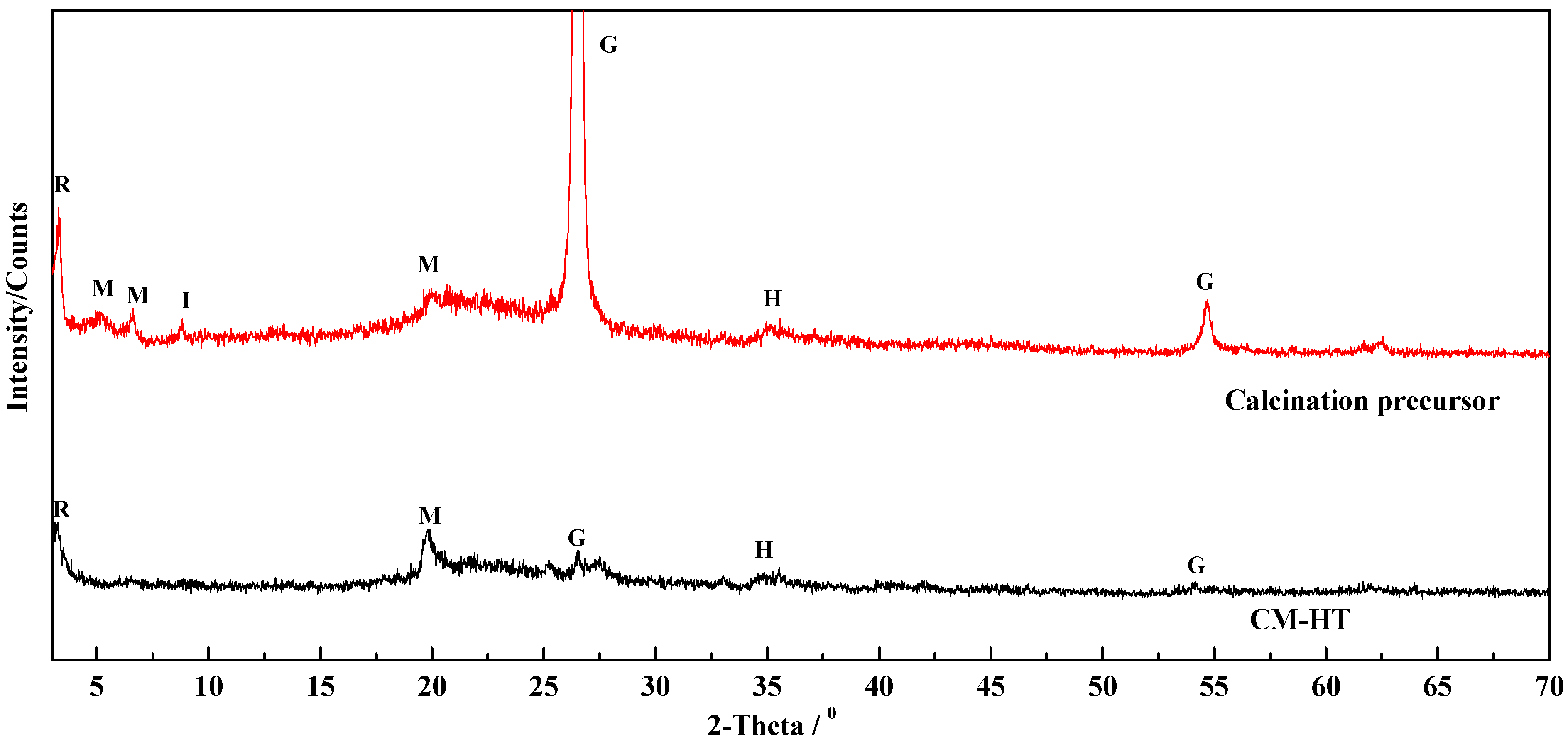 Molecules 29 01974 g012