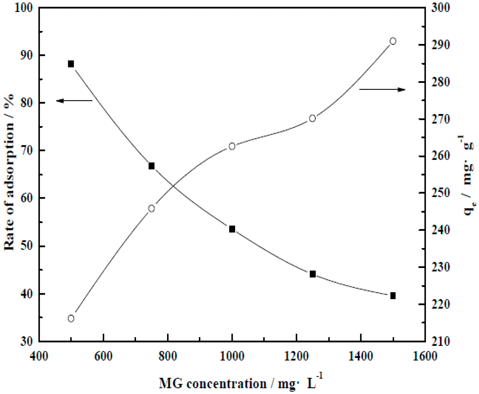 Molecules 29 01974 g016