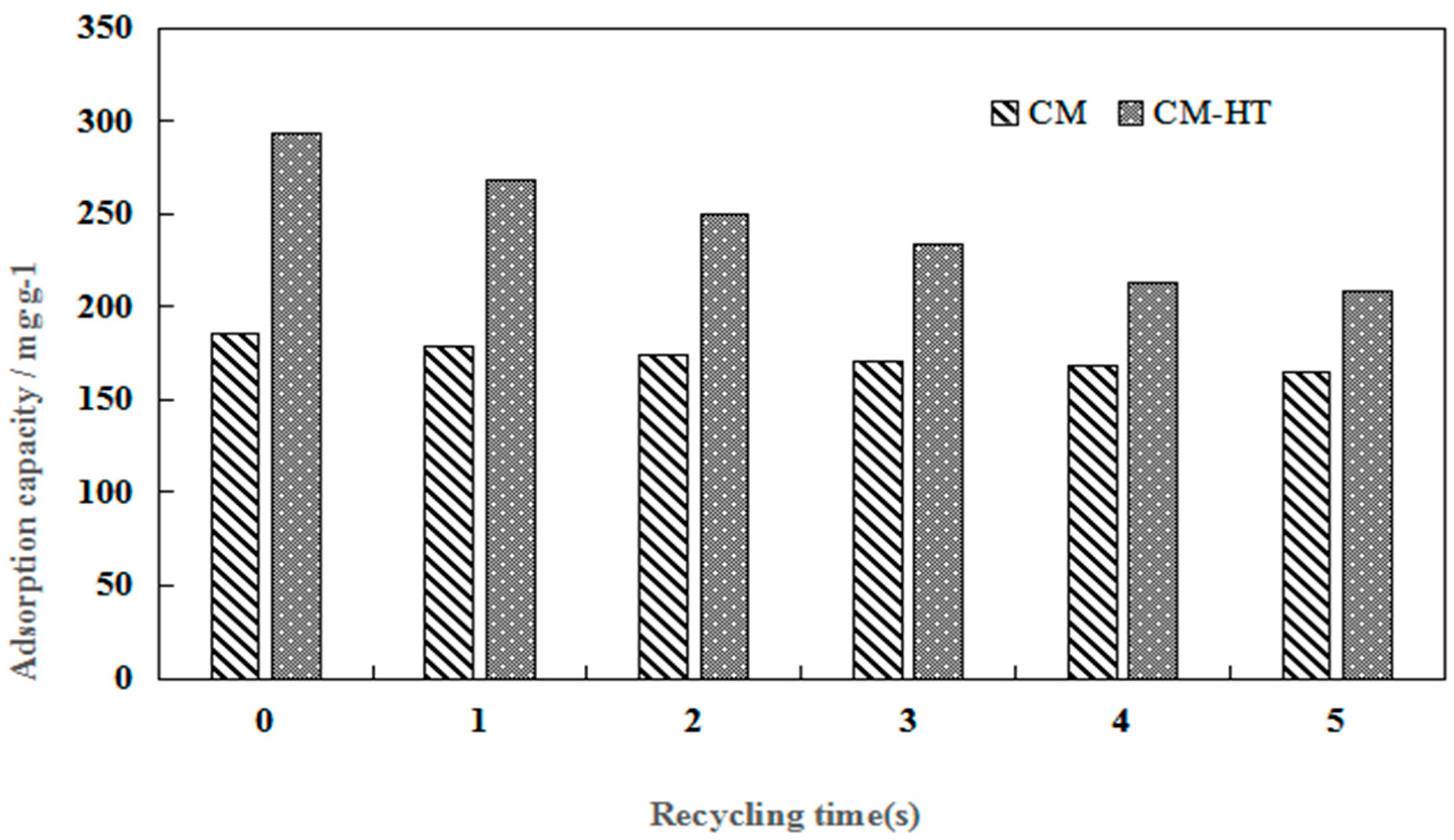 Molecules 29 01974 g021