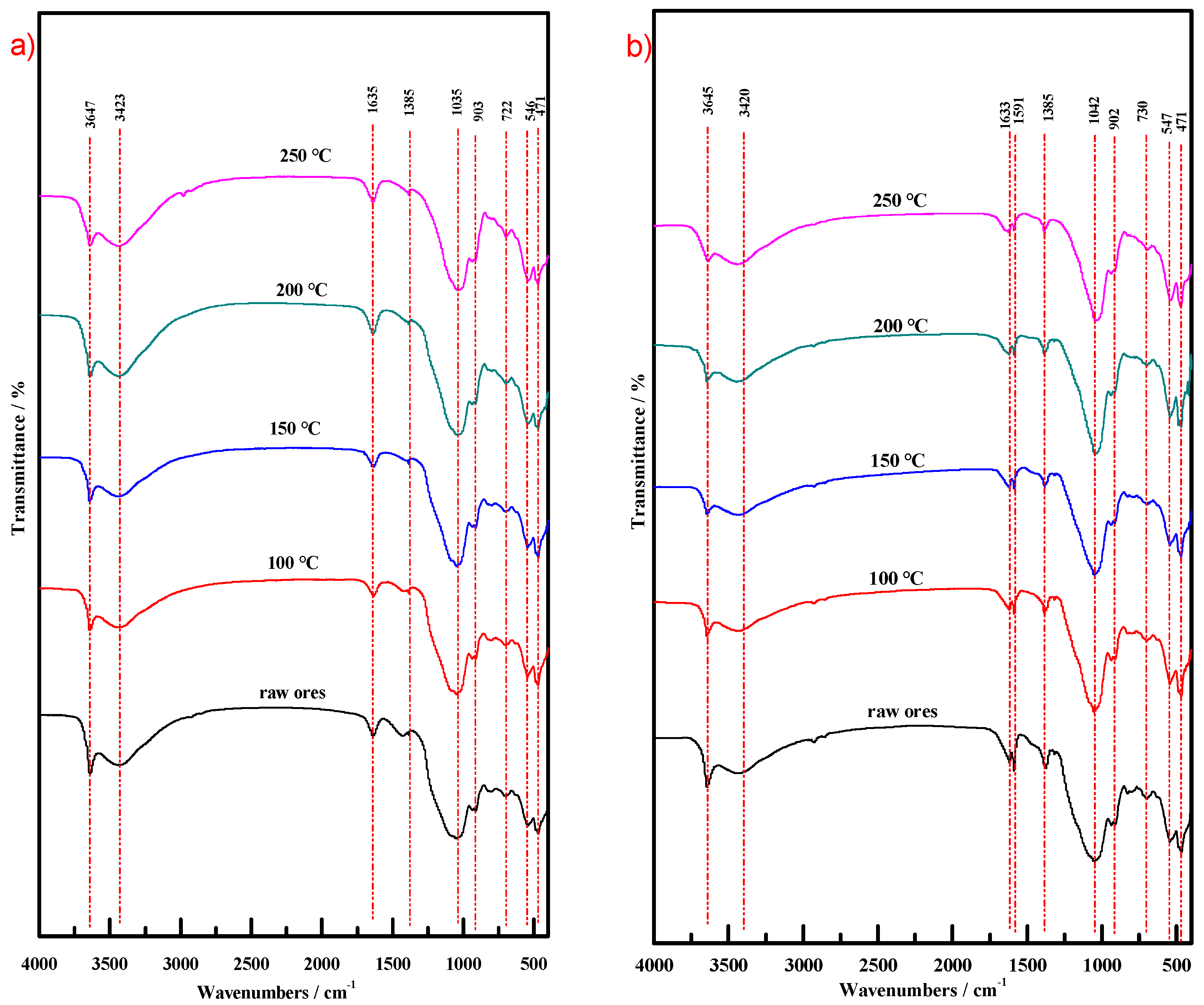 Molecules 29 01974 g024