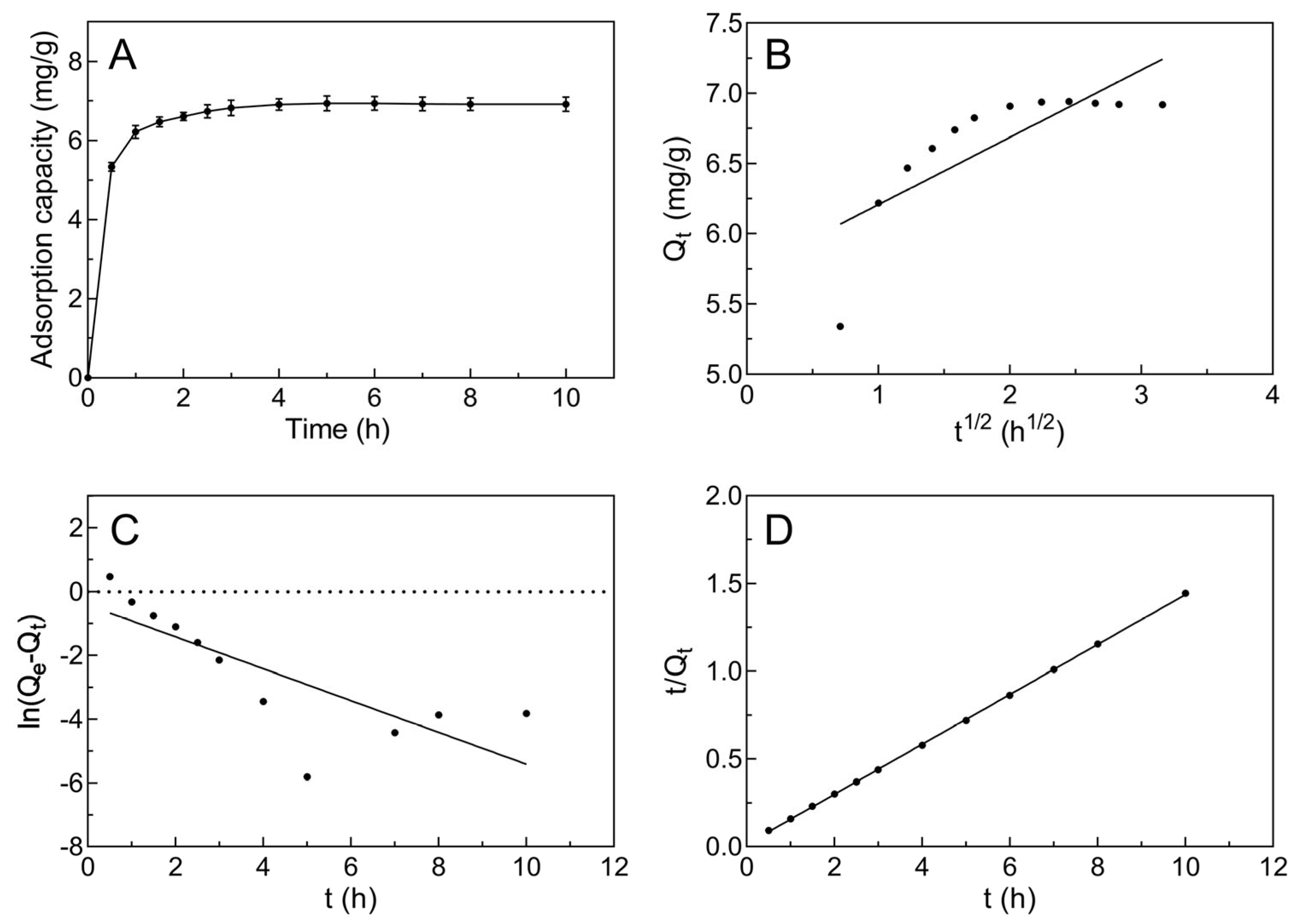 Molecules 29 01976 g002