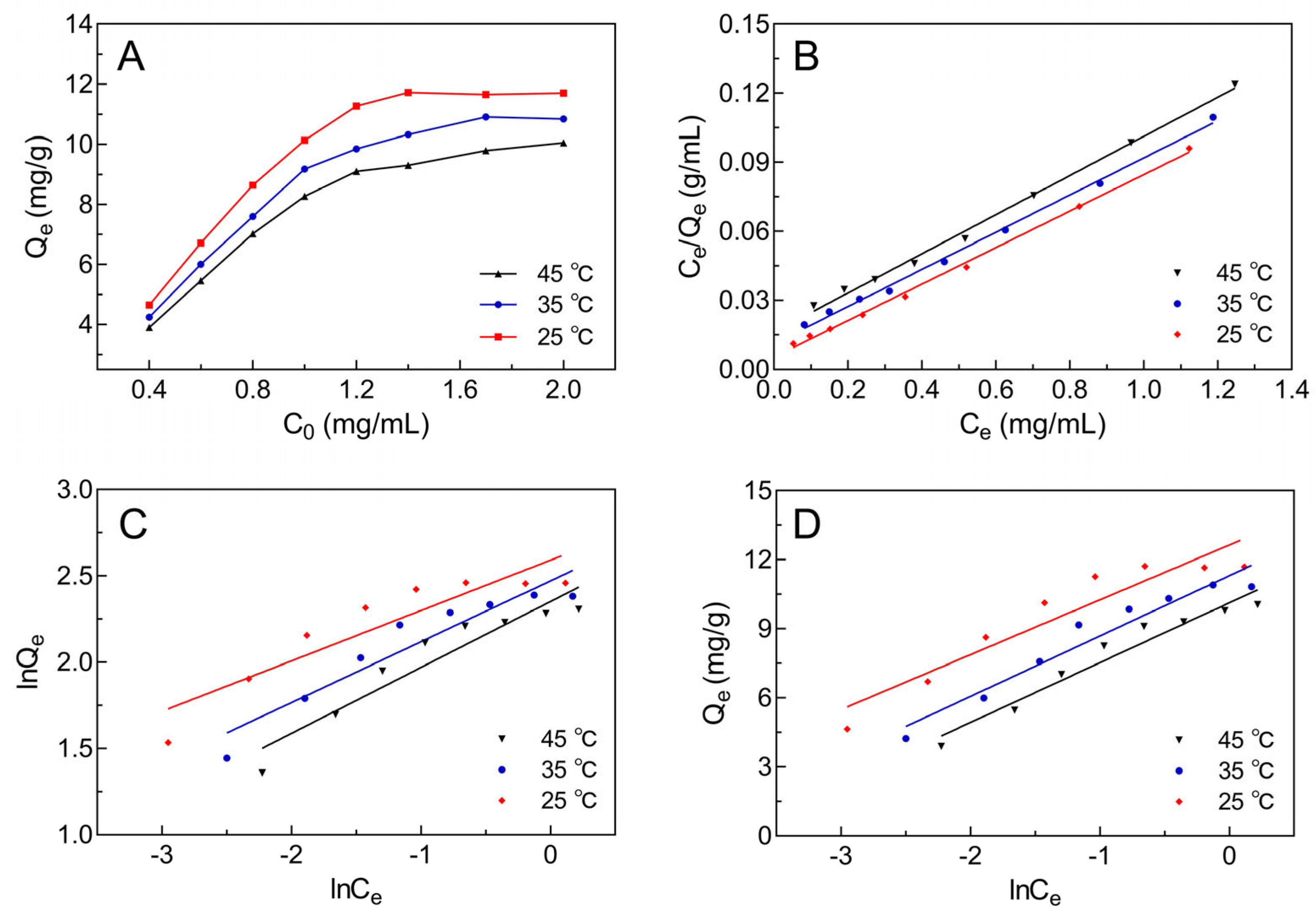 Molecules 29 01976 g003