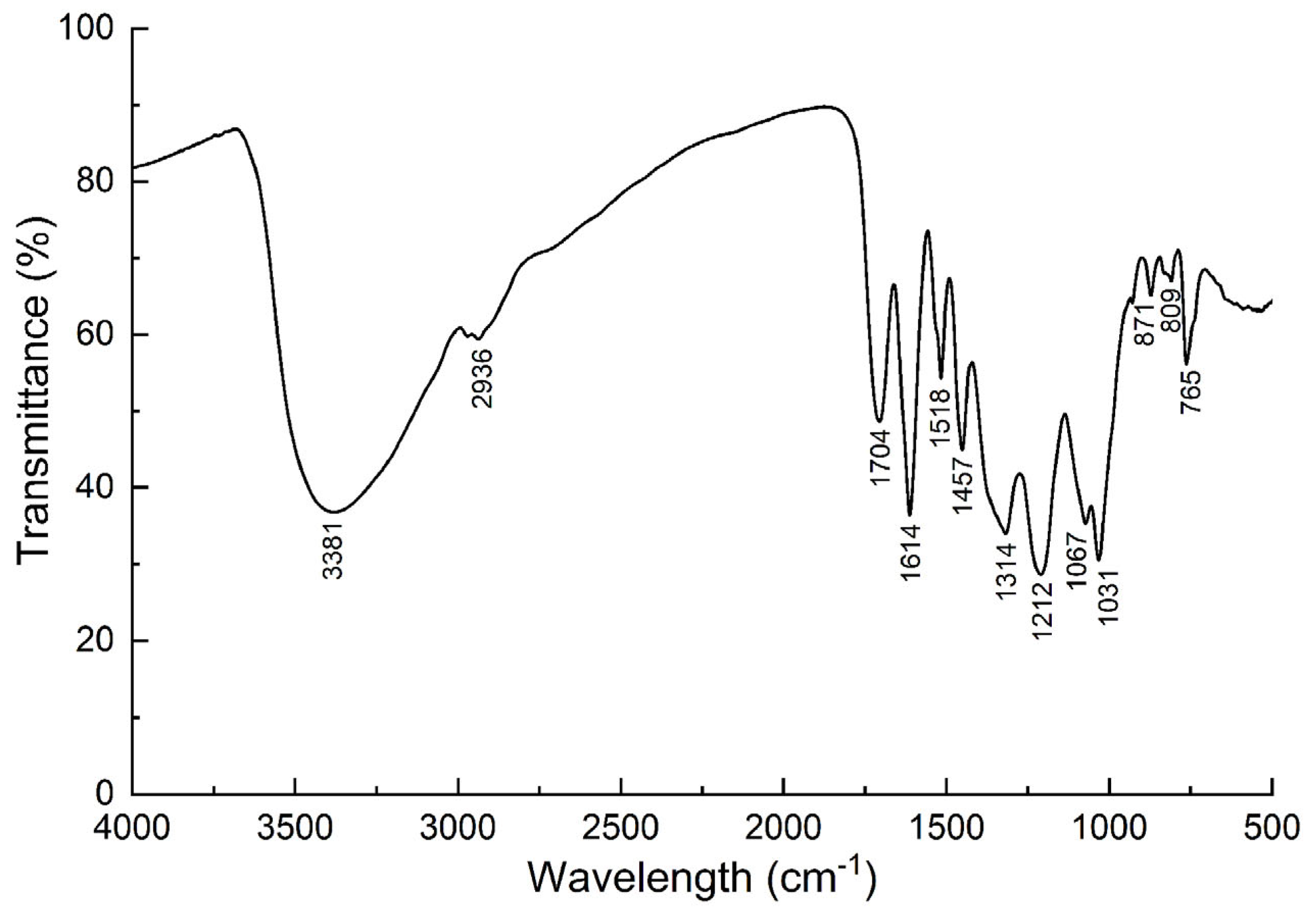 Molecules 29 01976 g005
