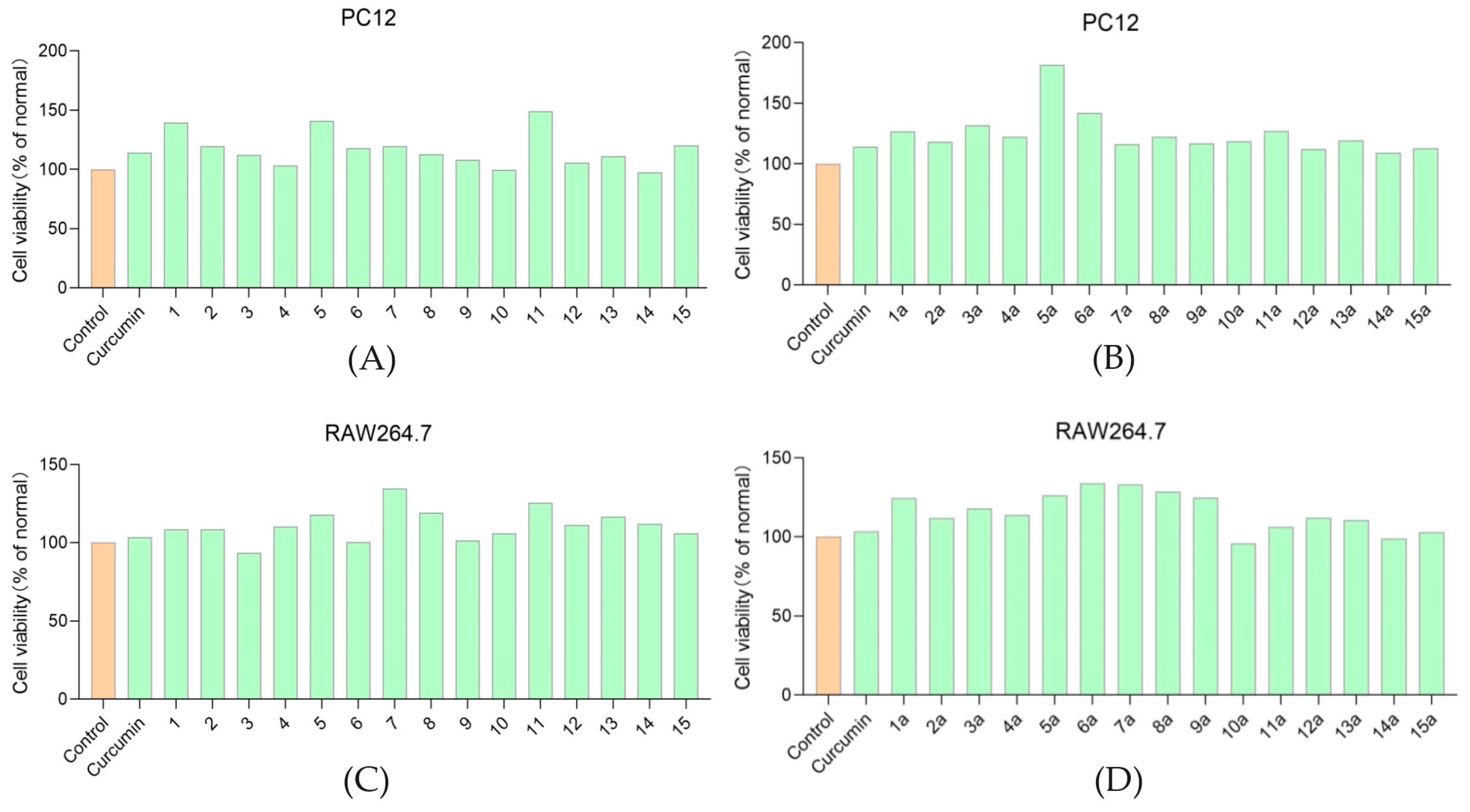 Molecules 29 01985 g003