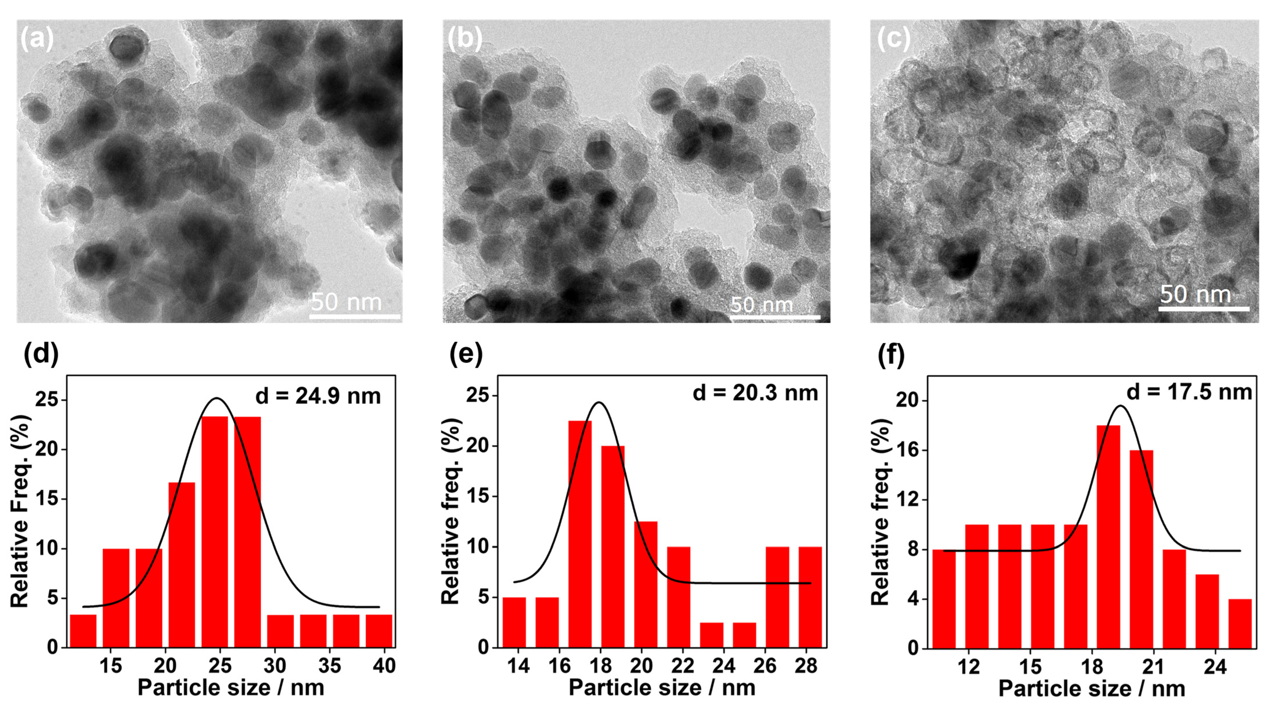 Molecules 29 01987 g002