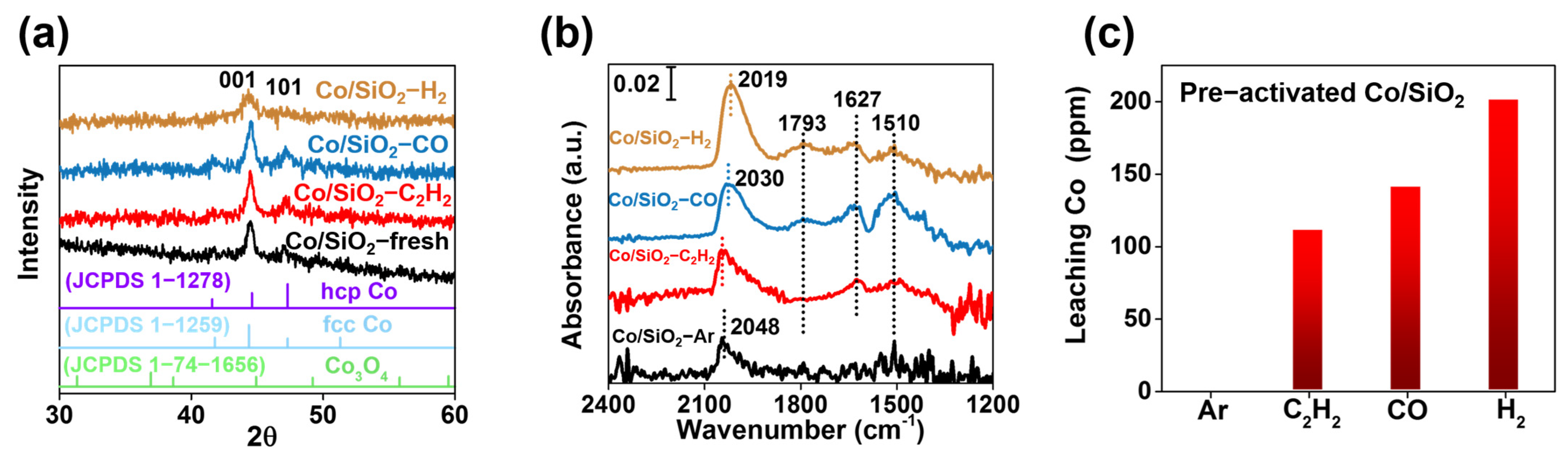 Molecules 29 01987 g003