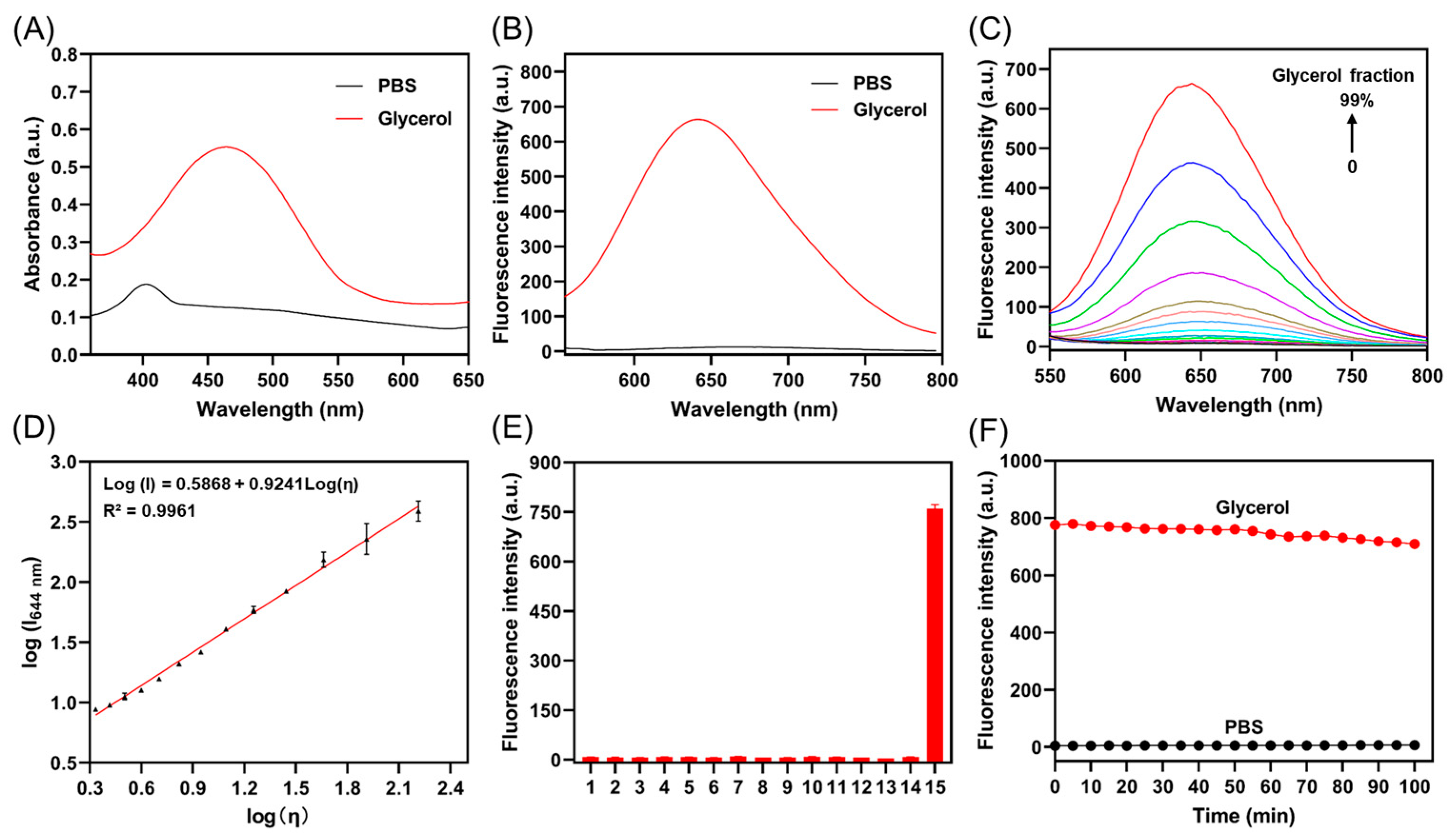 Molecules 29 01993 g001