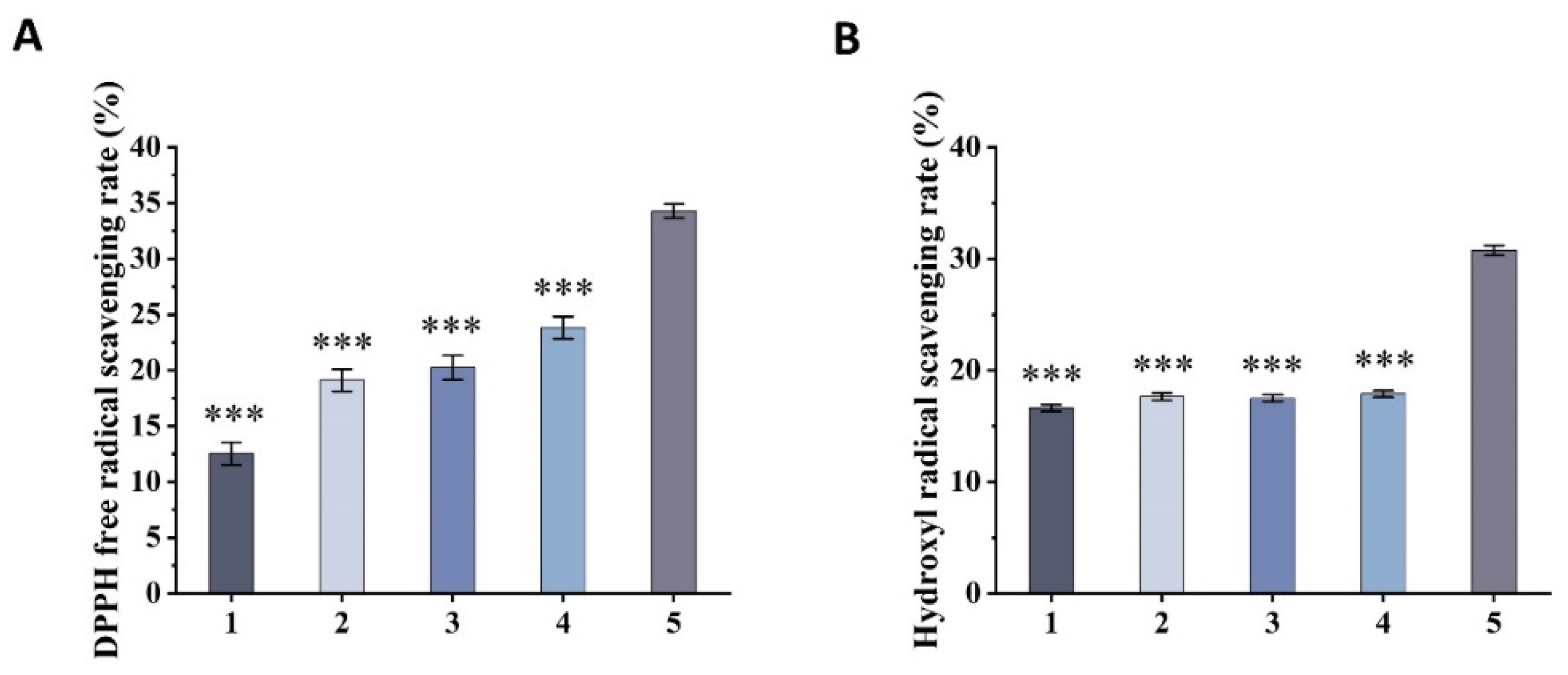 Molecules 29 01994 g005