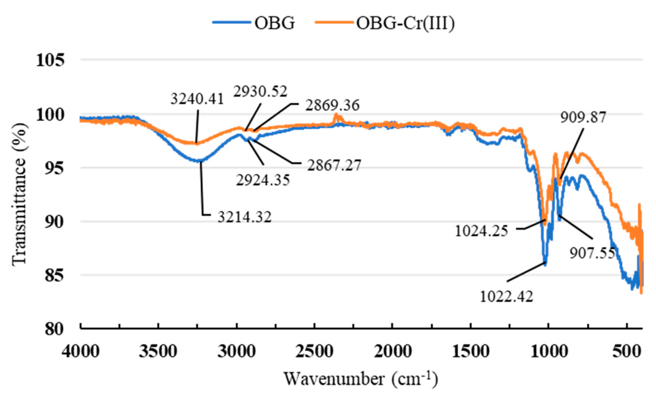 Molecules 29 01998 g003 Molecules 29 01998 g003