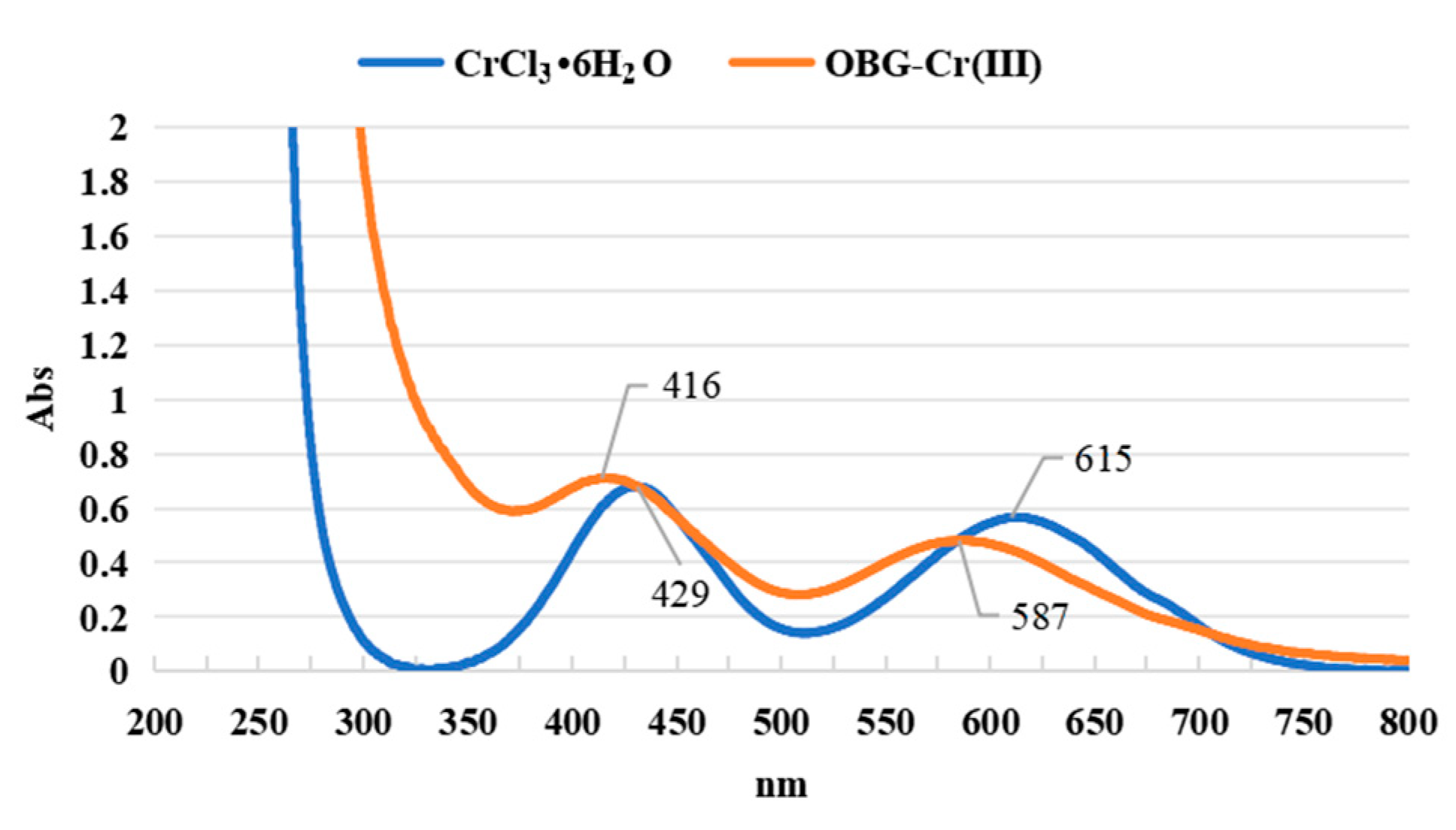 Molecules 29 01998 g004 Molecules 29 01998 g004