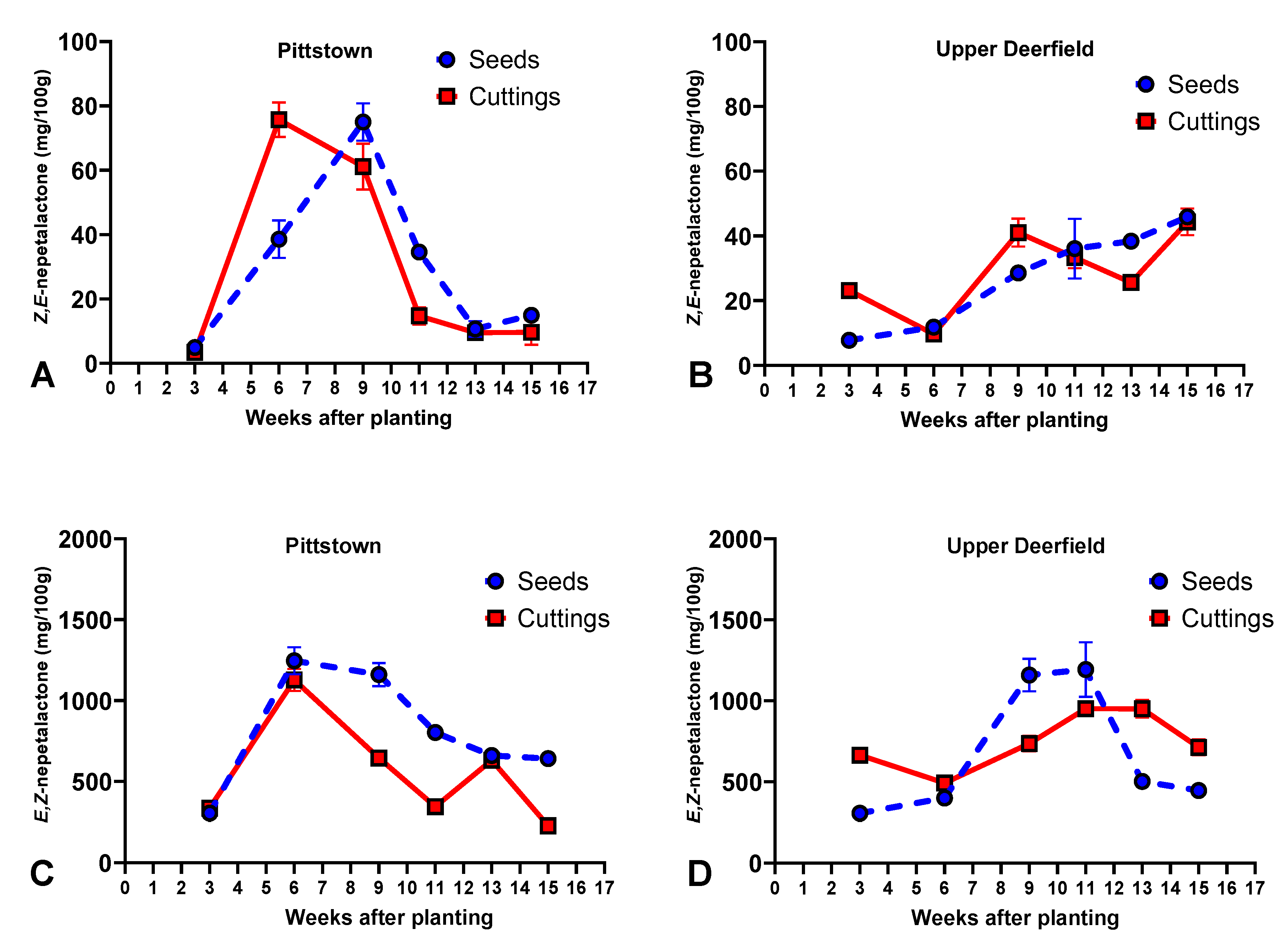Molecules 29 02001 g001 Molecules 29 02001 g001