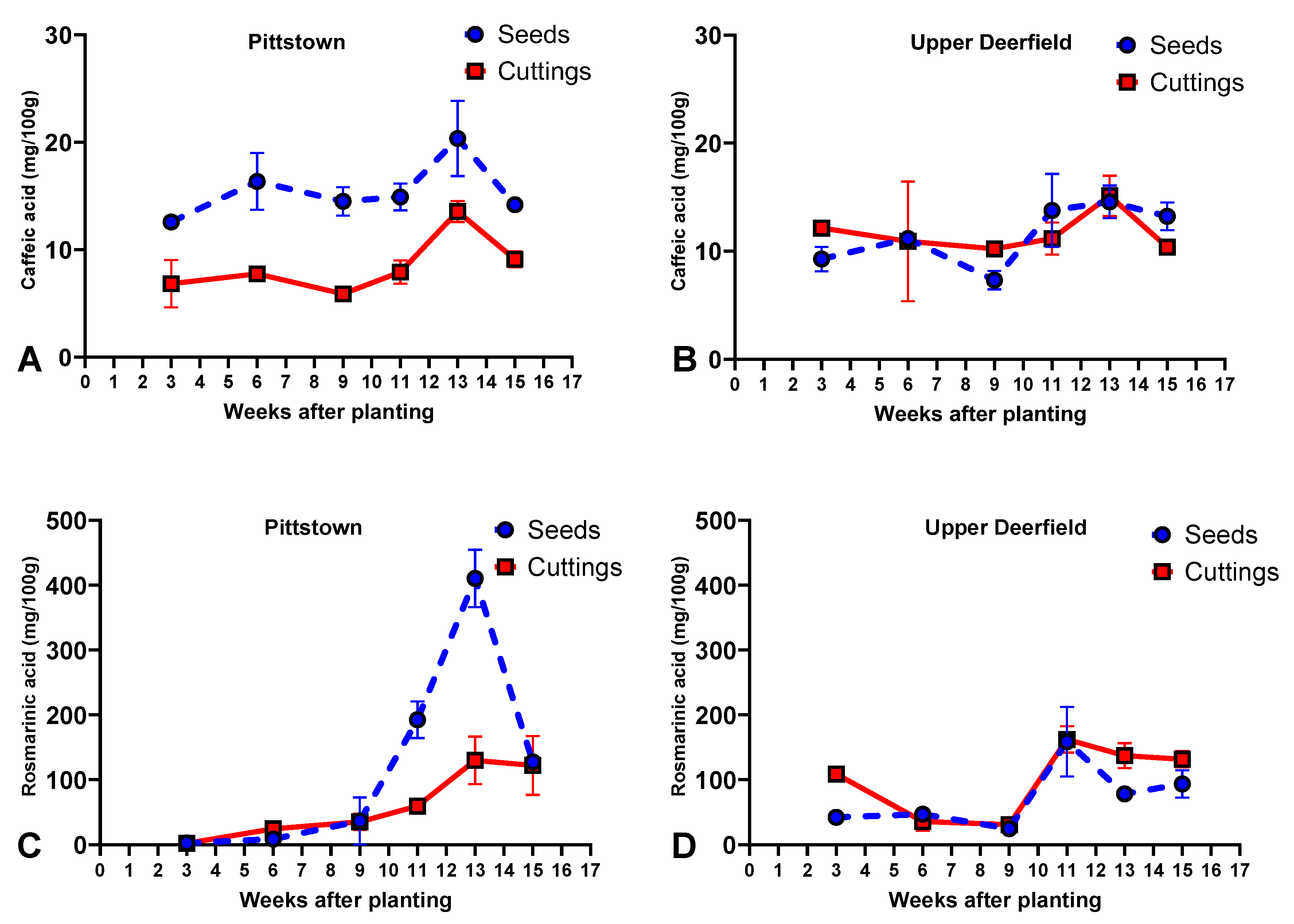 Molecules 29 02001 g004 Molecules 29 02001 g004