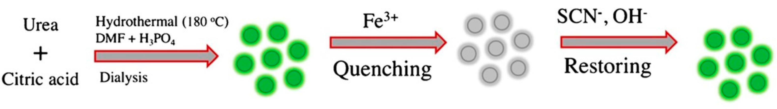 Molecules 29 02002 g012