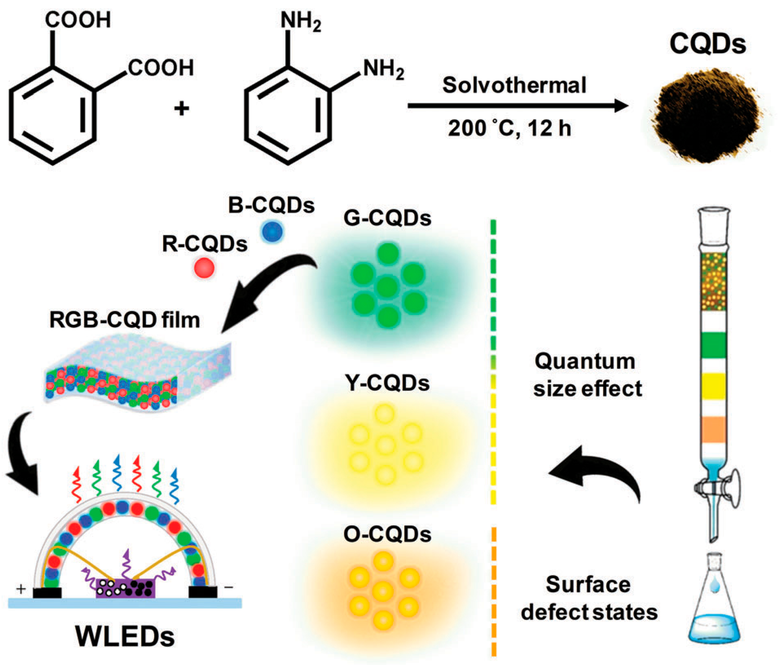 Molecules 29 02002 g016