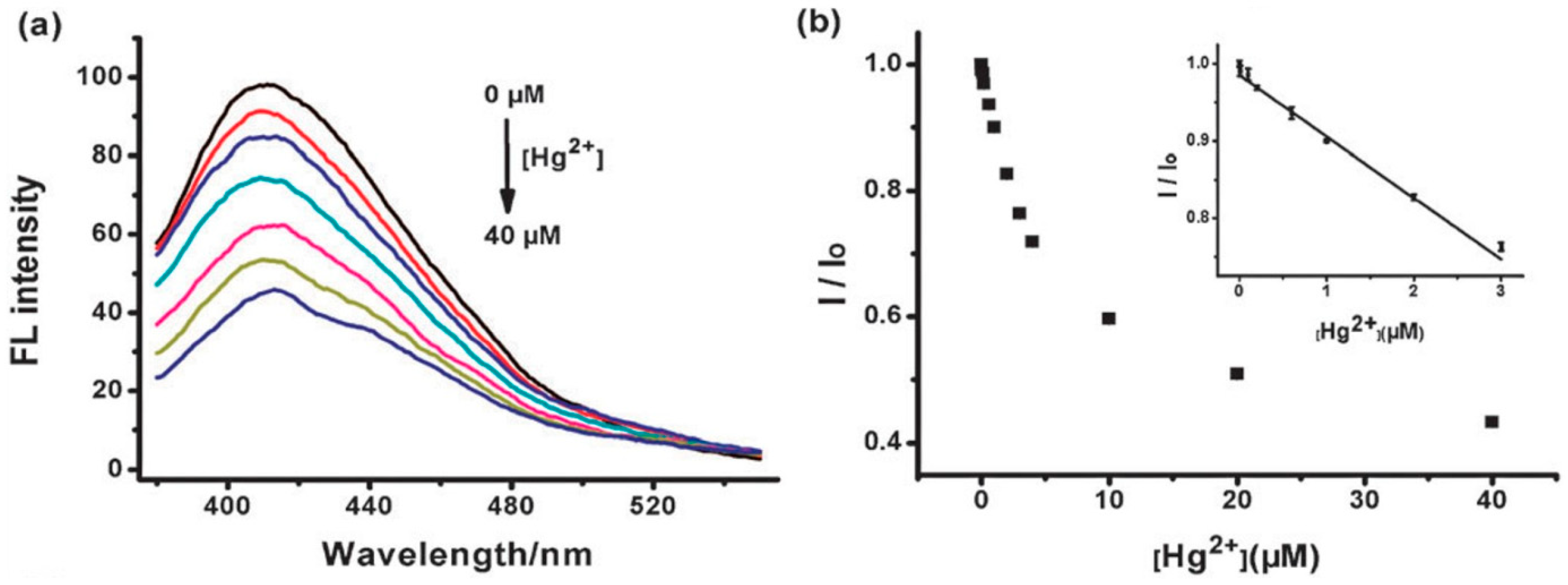 Molecules 29 02002 g029